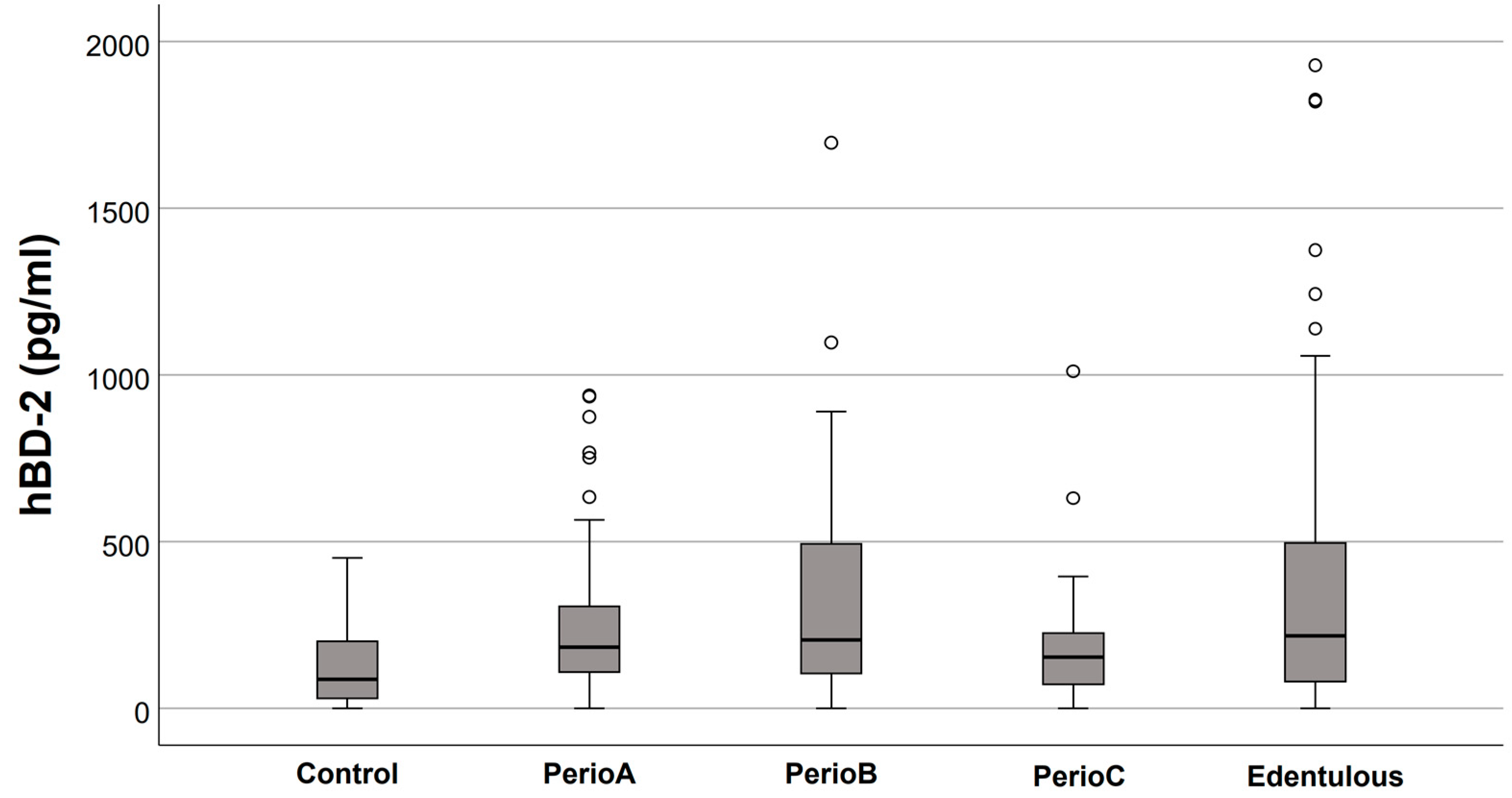 Jcm 12 00976 g003 Jcm 12 00976 g003