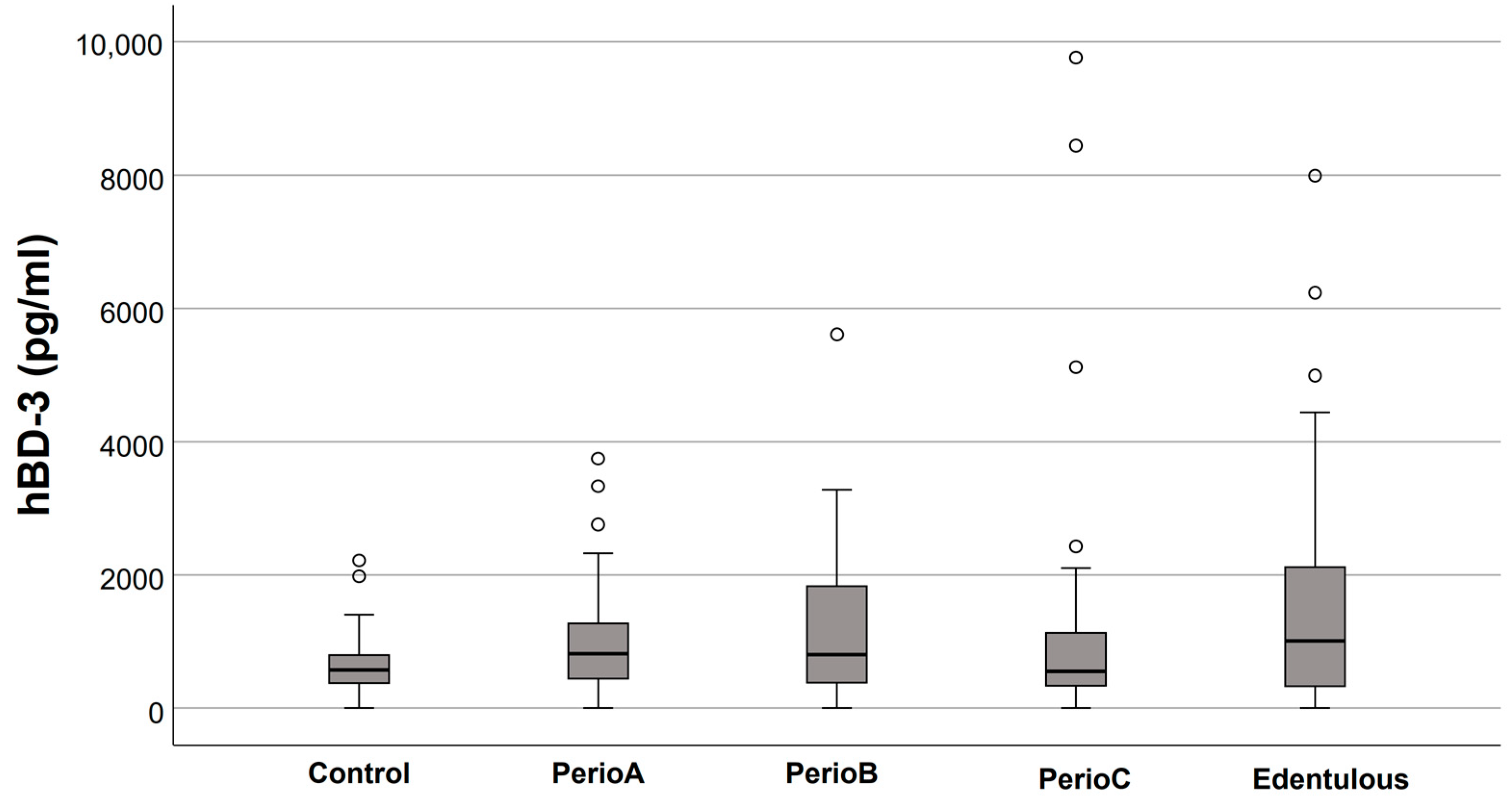 Jcm 12 00976 g004 Jcm 12 00976 g004