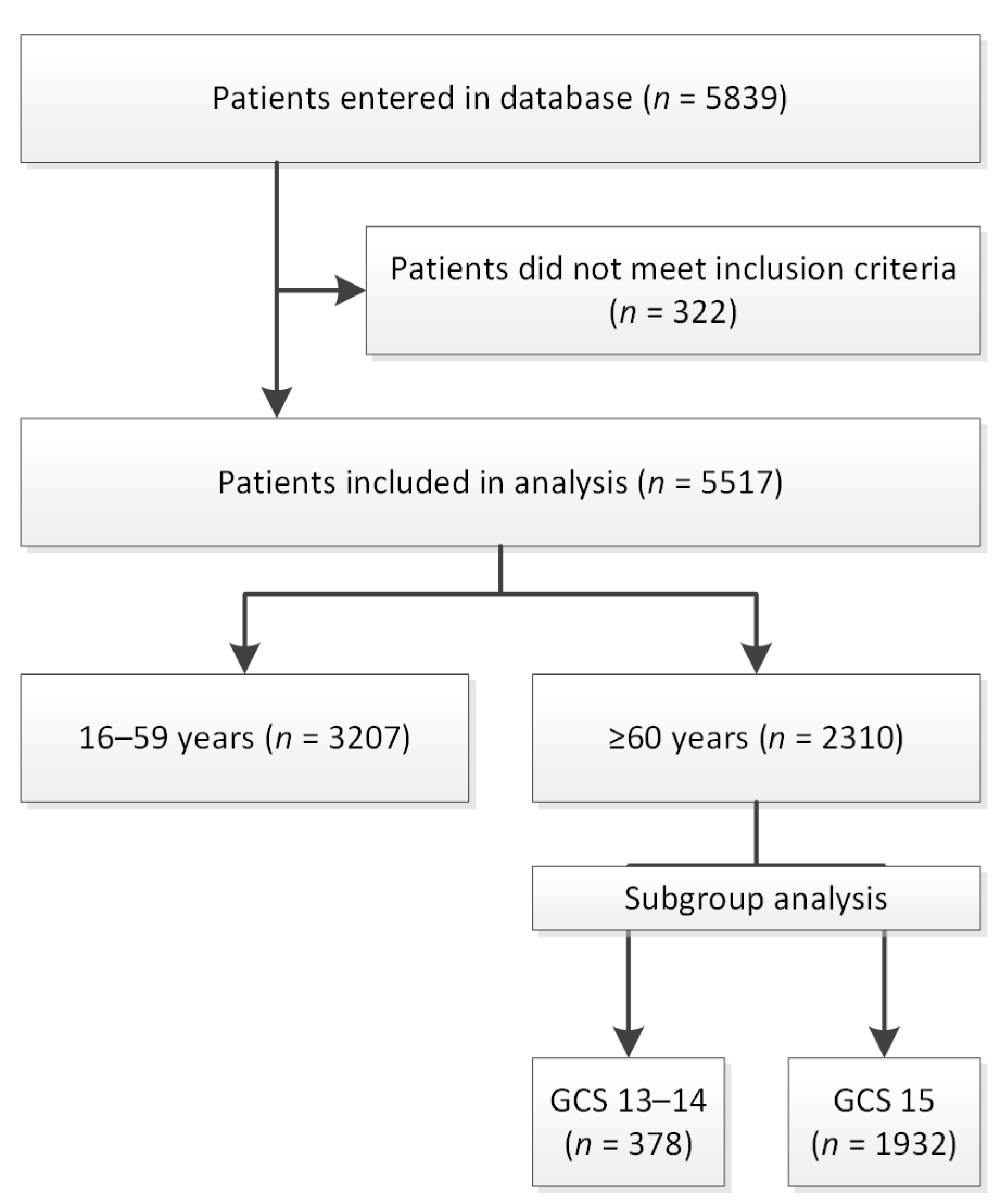 Jcm 12 00982 g001 Jcm 12 00982 g001