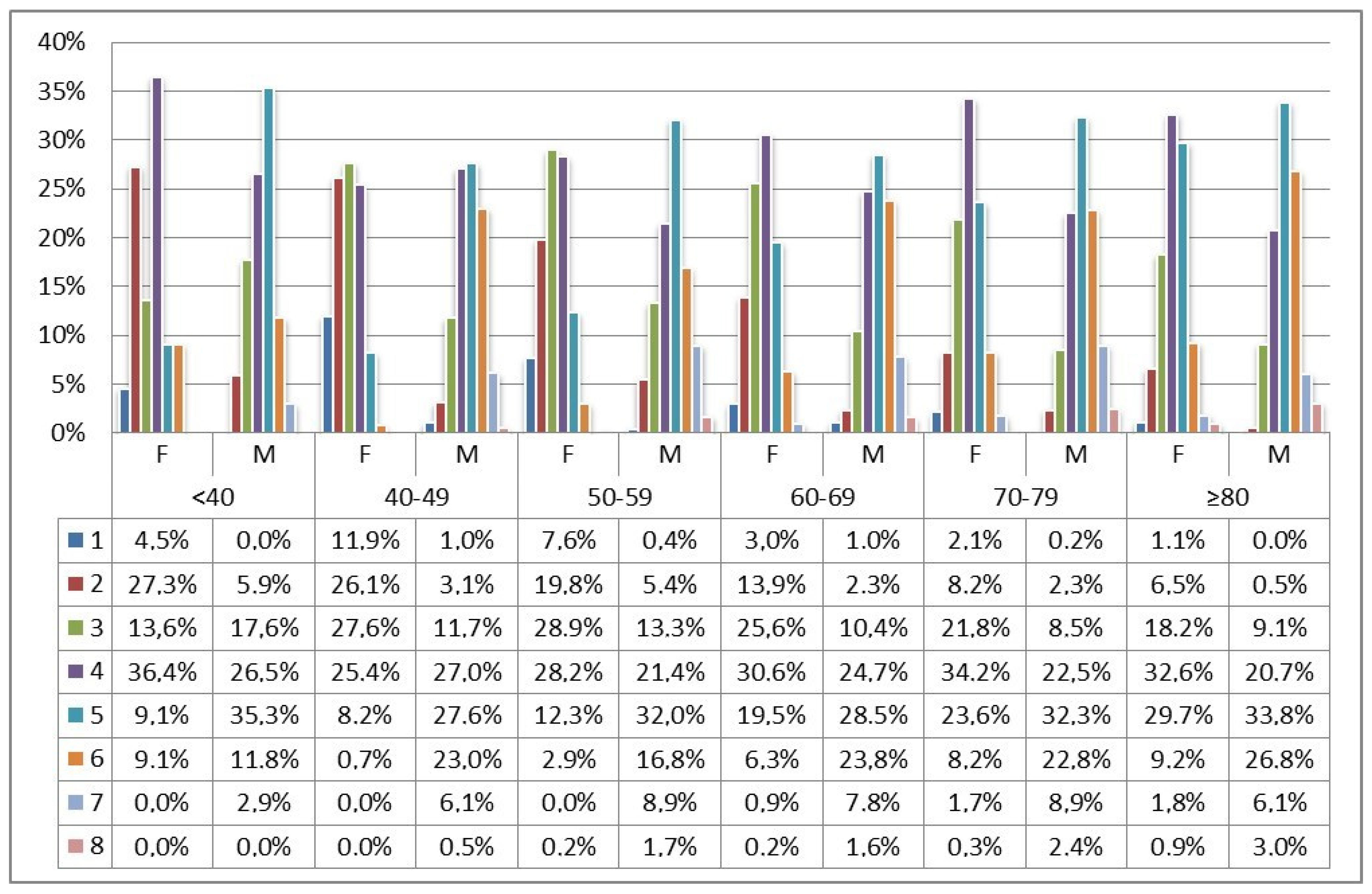 Jcm 12 00984 g002 Jcm 12 00984 g002