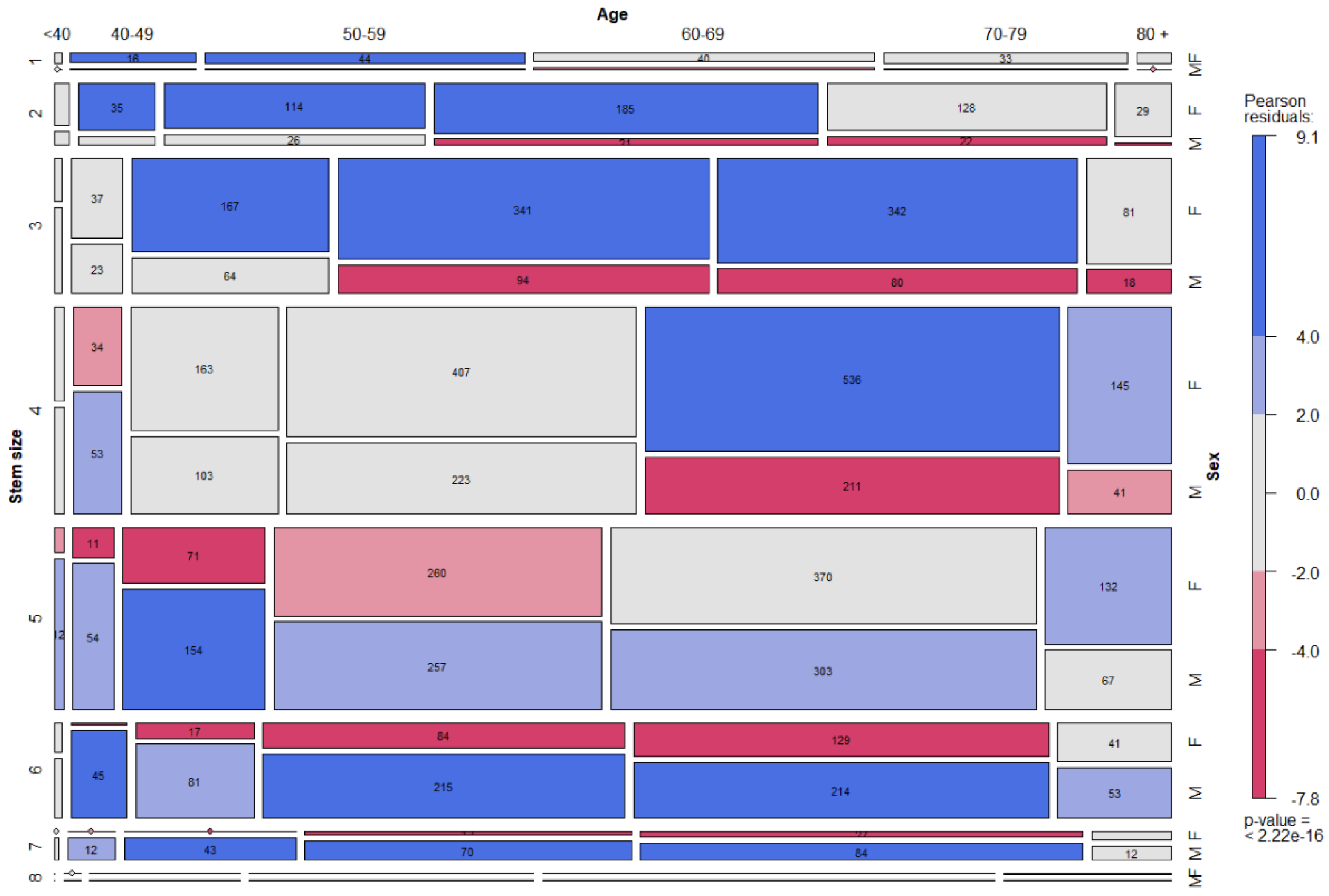 Jcm 12 00984 g003 Jcm 12 00984 g003