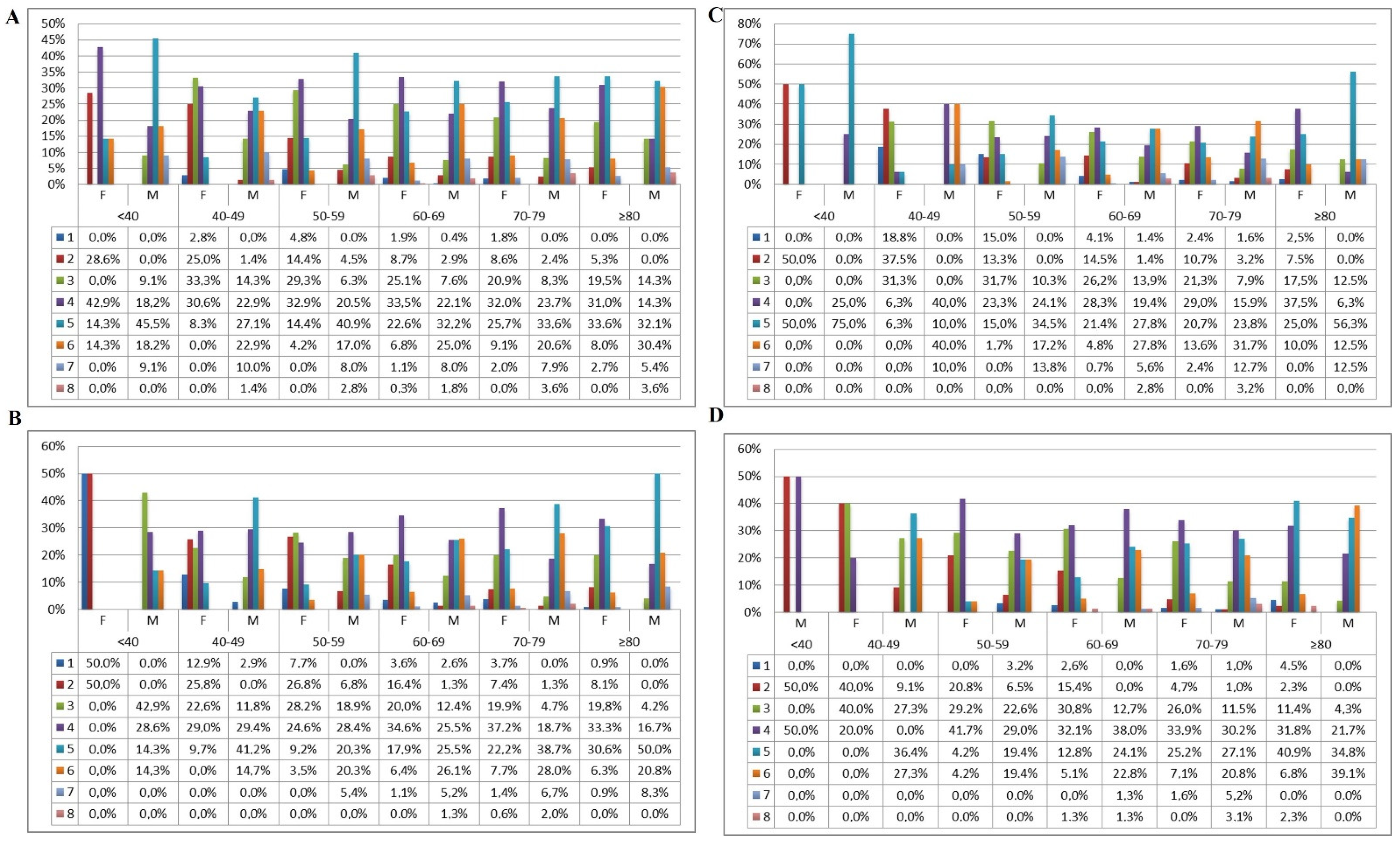 Jcm 12 00984 g004 Jcm 12 00984 g004