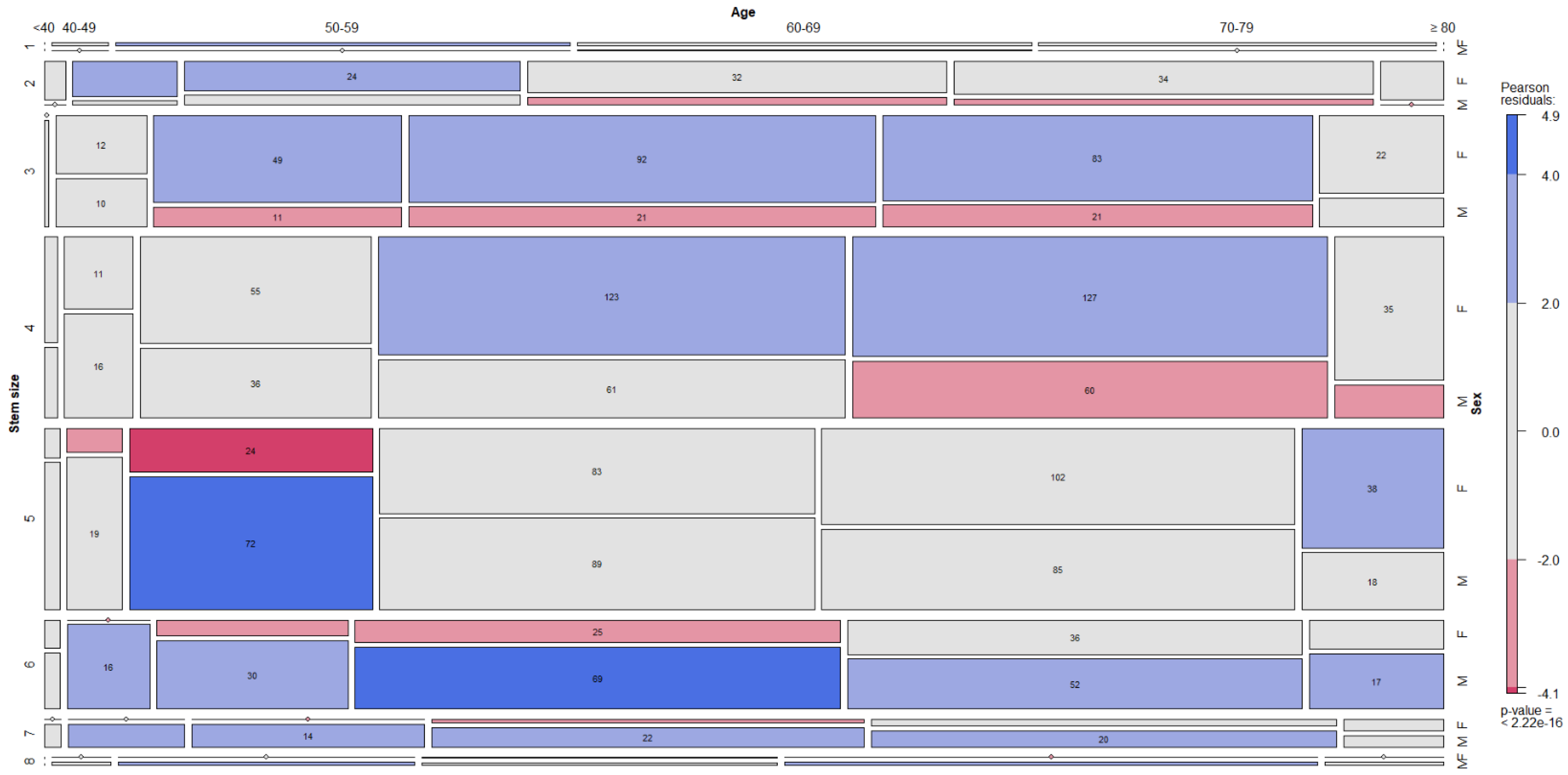 Jcm 12 00984 g005 Jcm 12 00984 g005