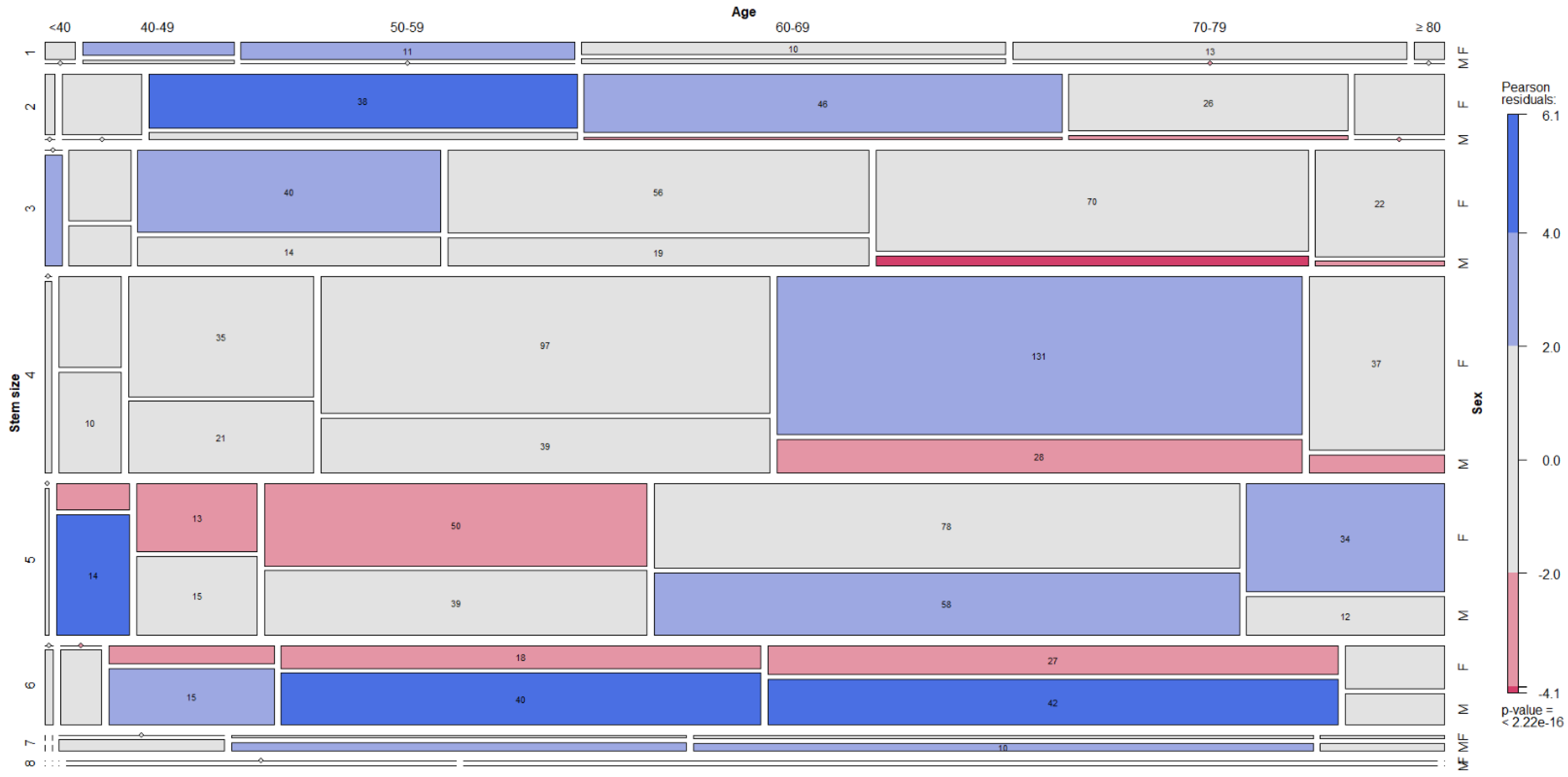 Jcm 12 00984 g006 Jcm 12 00984 g006
