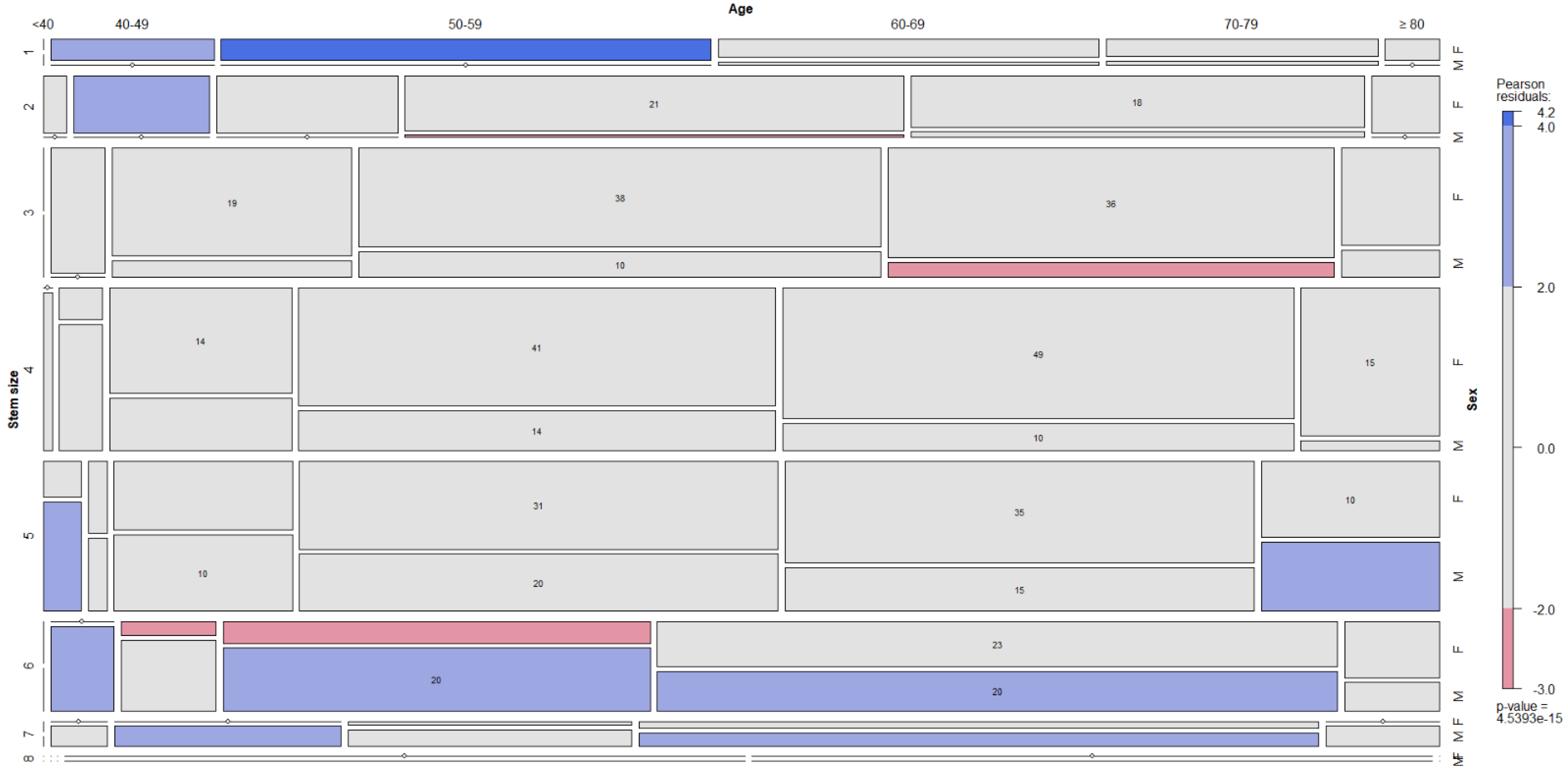 Jcm 12 00984 g007 Jcm 12 00984 g007