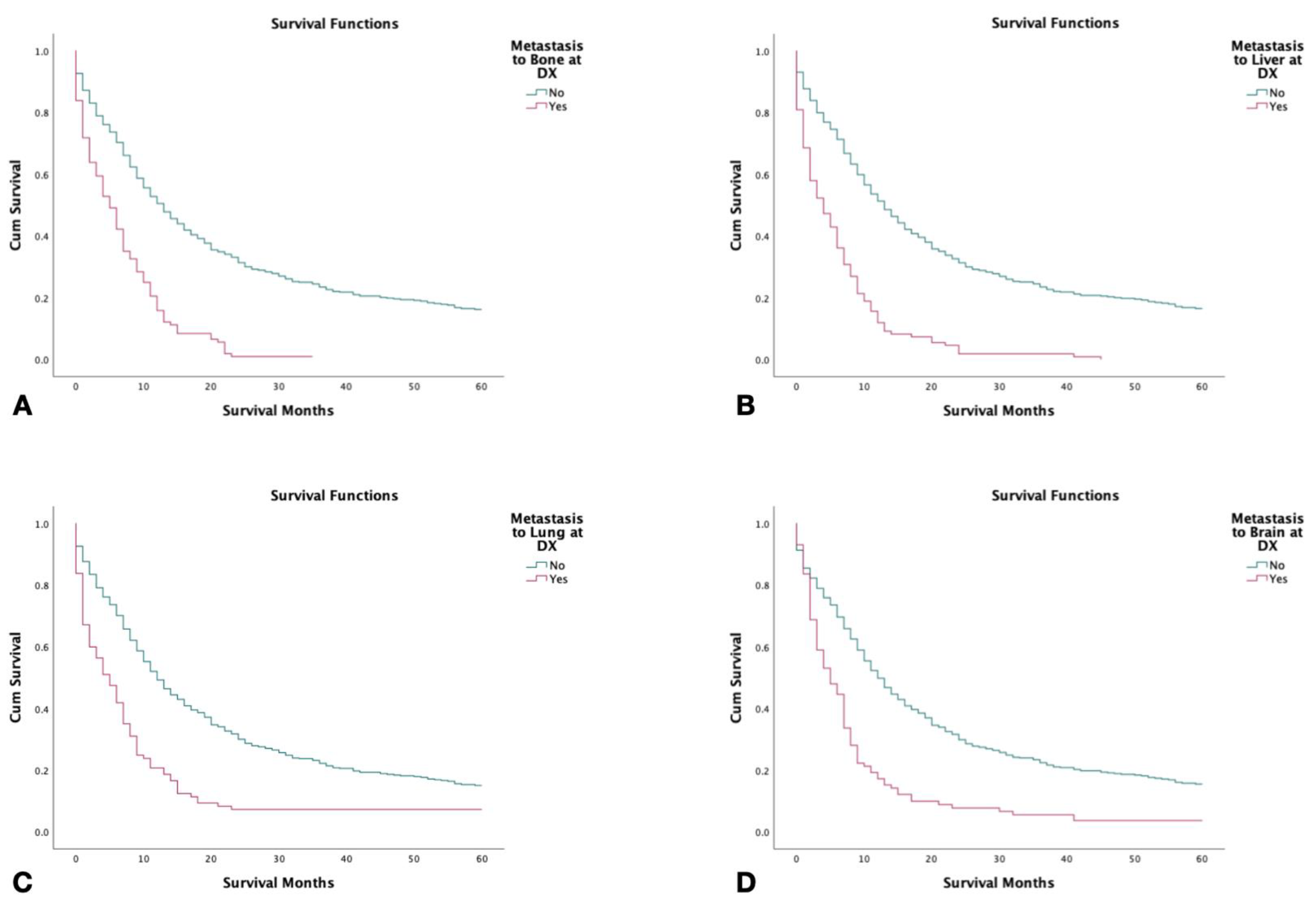 Jcm 12 00991 g003 Jcm 12 00991 g003