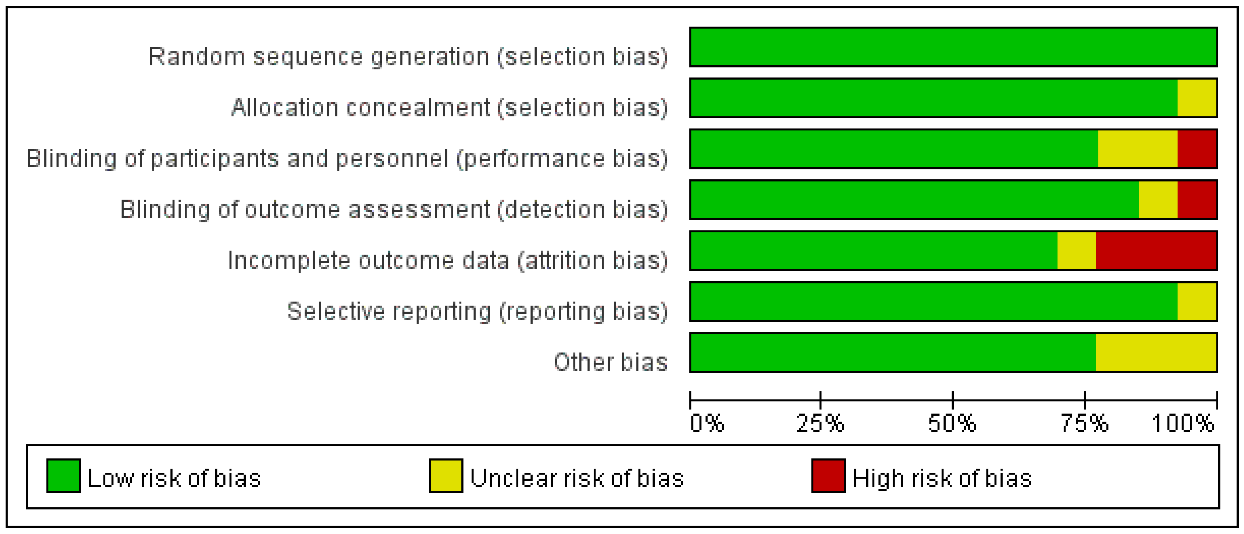 Jcm 12 00995 g002 Jcm 12 00995 g002