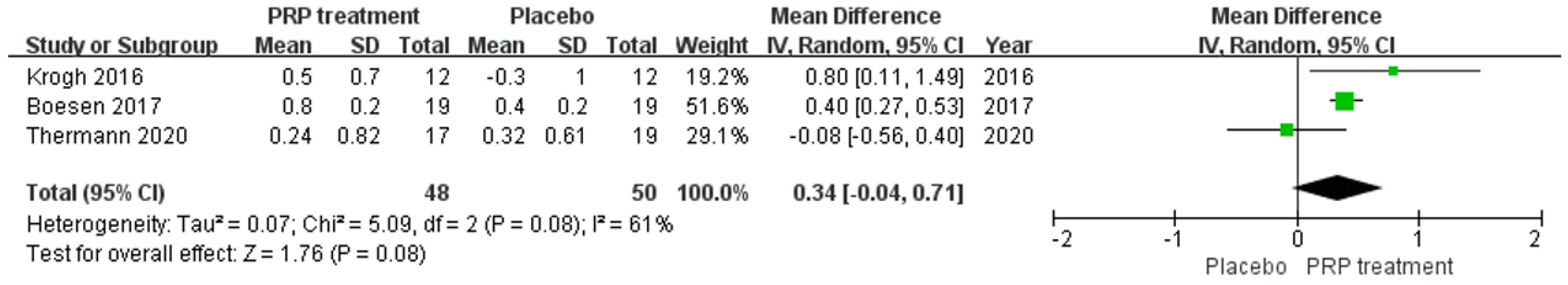 Jcm 12 00995 g006 Jcm 12 00995 g006
