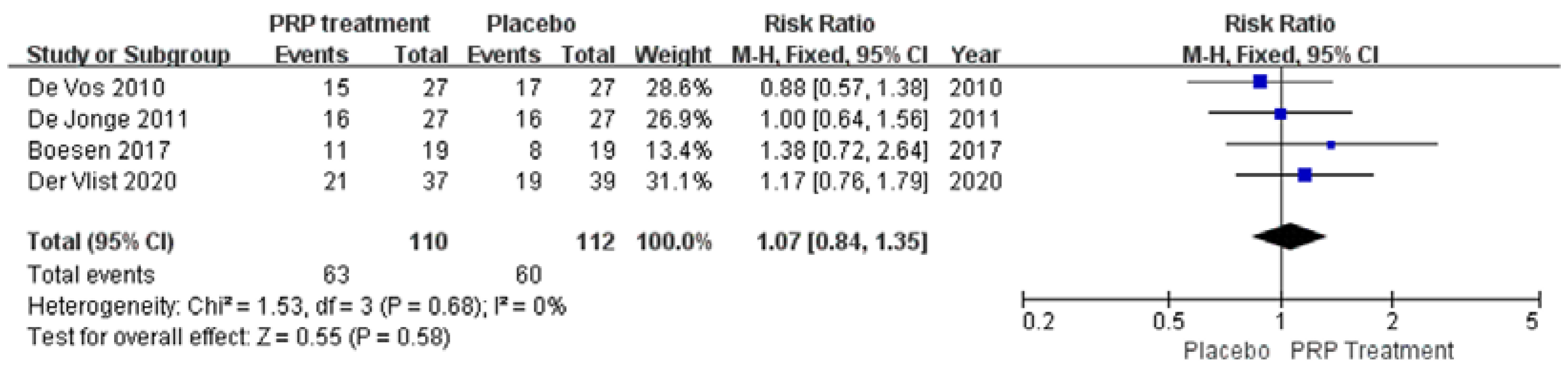 Jcm 12 00995 g008 Jcm 12 00995 g008