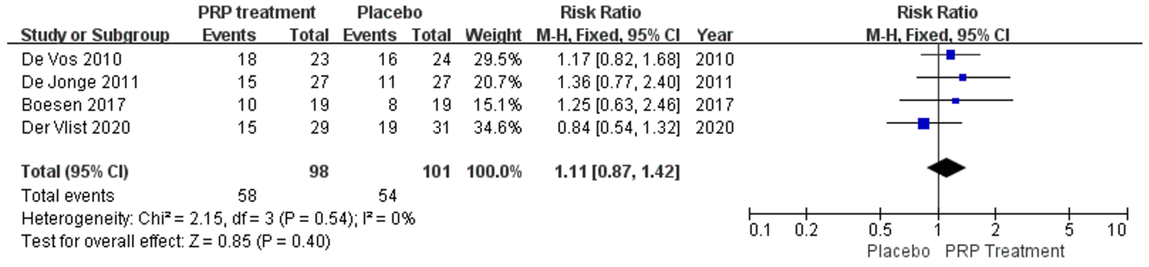 Jcm 12 00995 g009 Jcm 12 00995 g009