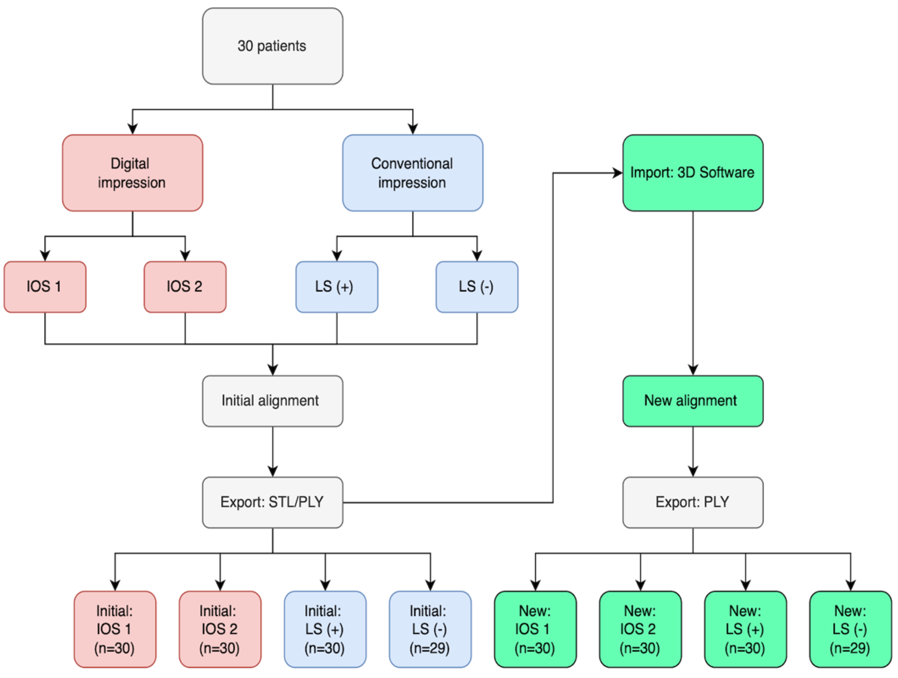 Jcm 12 00996 g001 Jcm 12 00996 g001