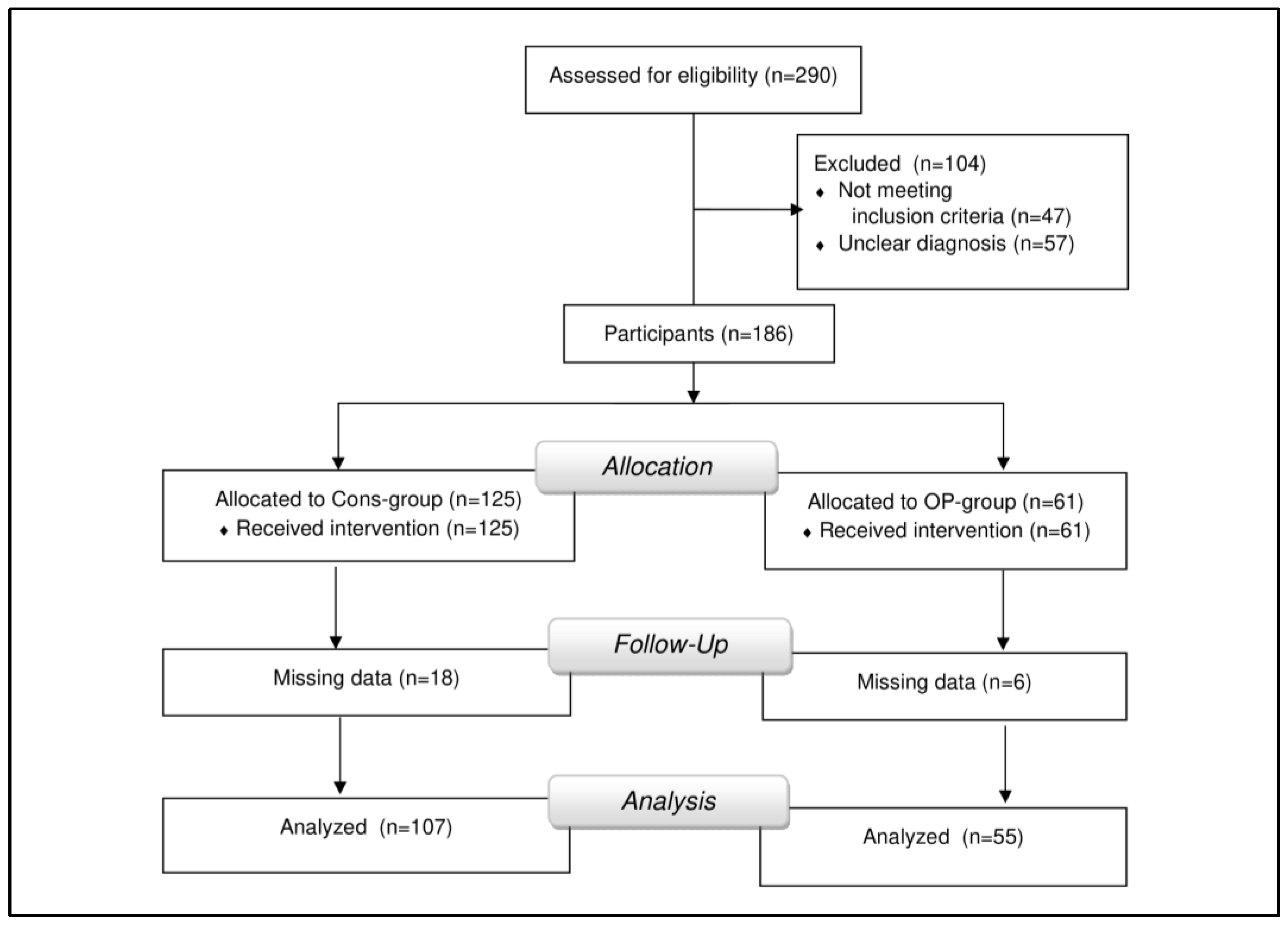 Jcm 12 01004 g001 Jcm 12 01004 g001