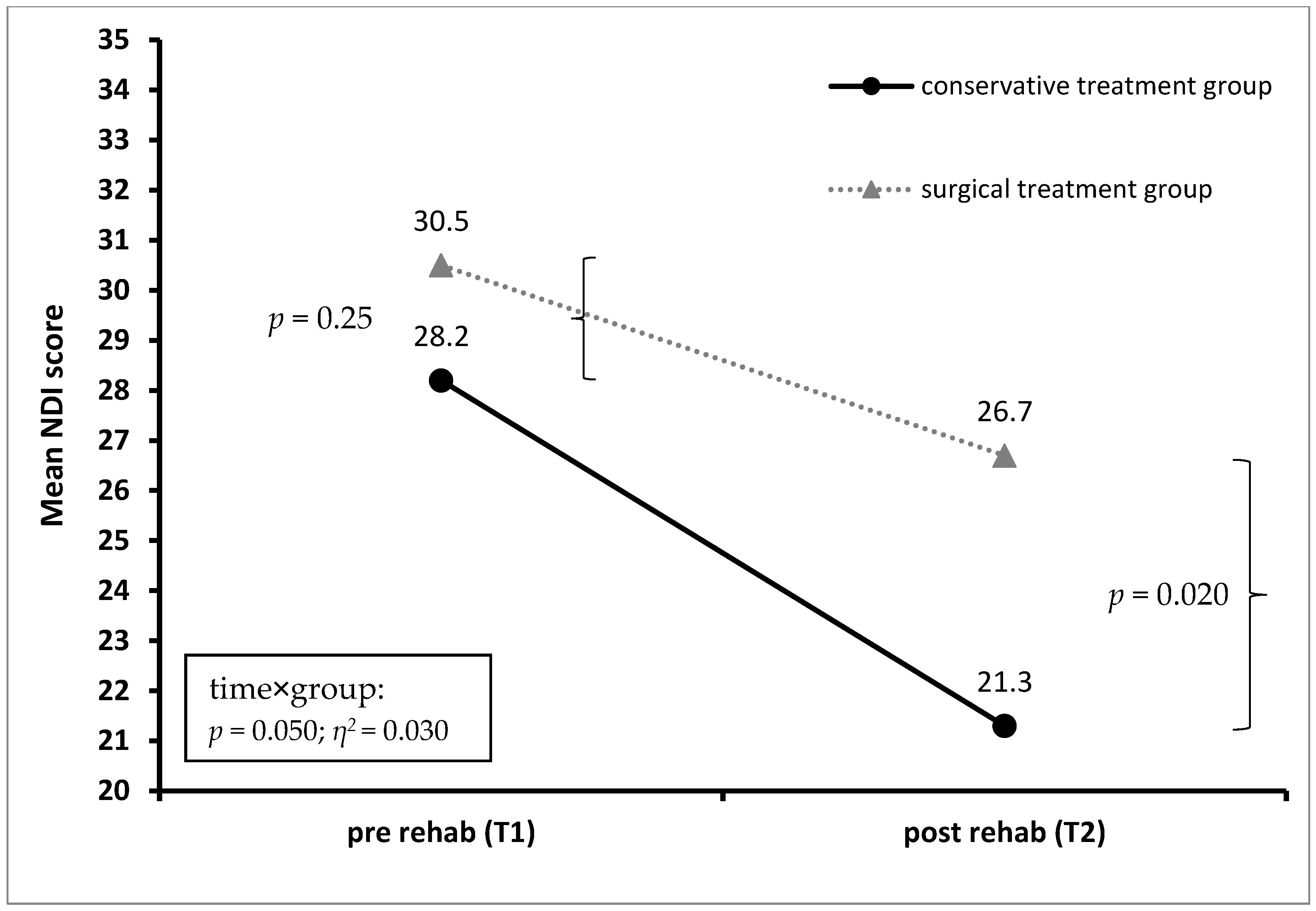 Jcm 12 01004 g003 Jcm 12 01004 g003