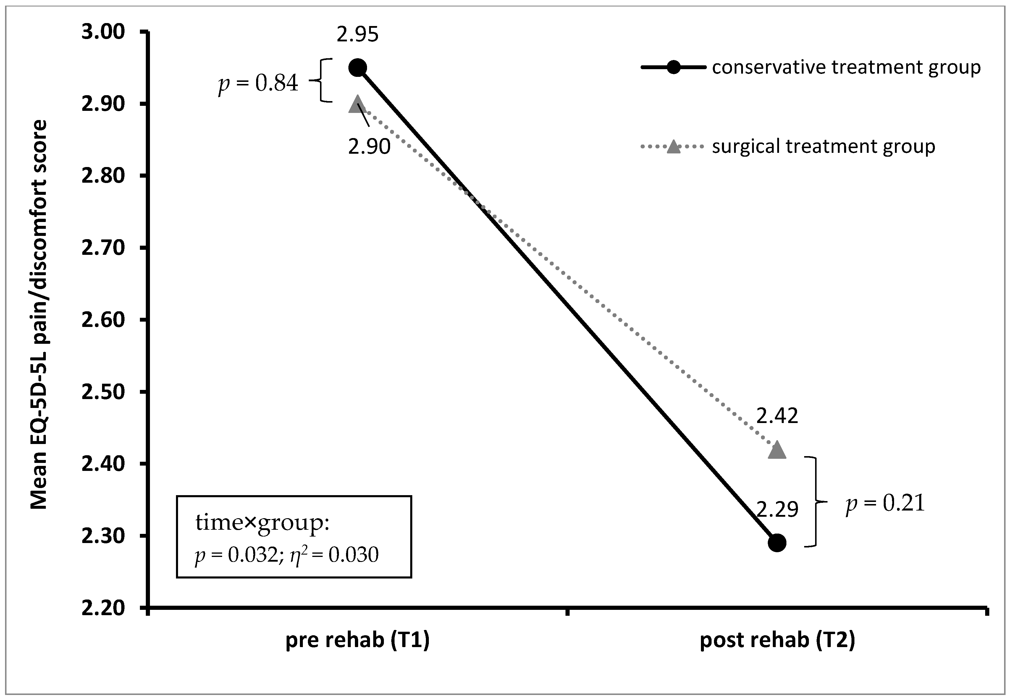 Jcm 12 01004 g004 Jcm 12 01004 g004