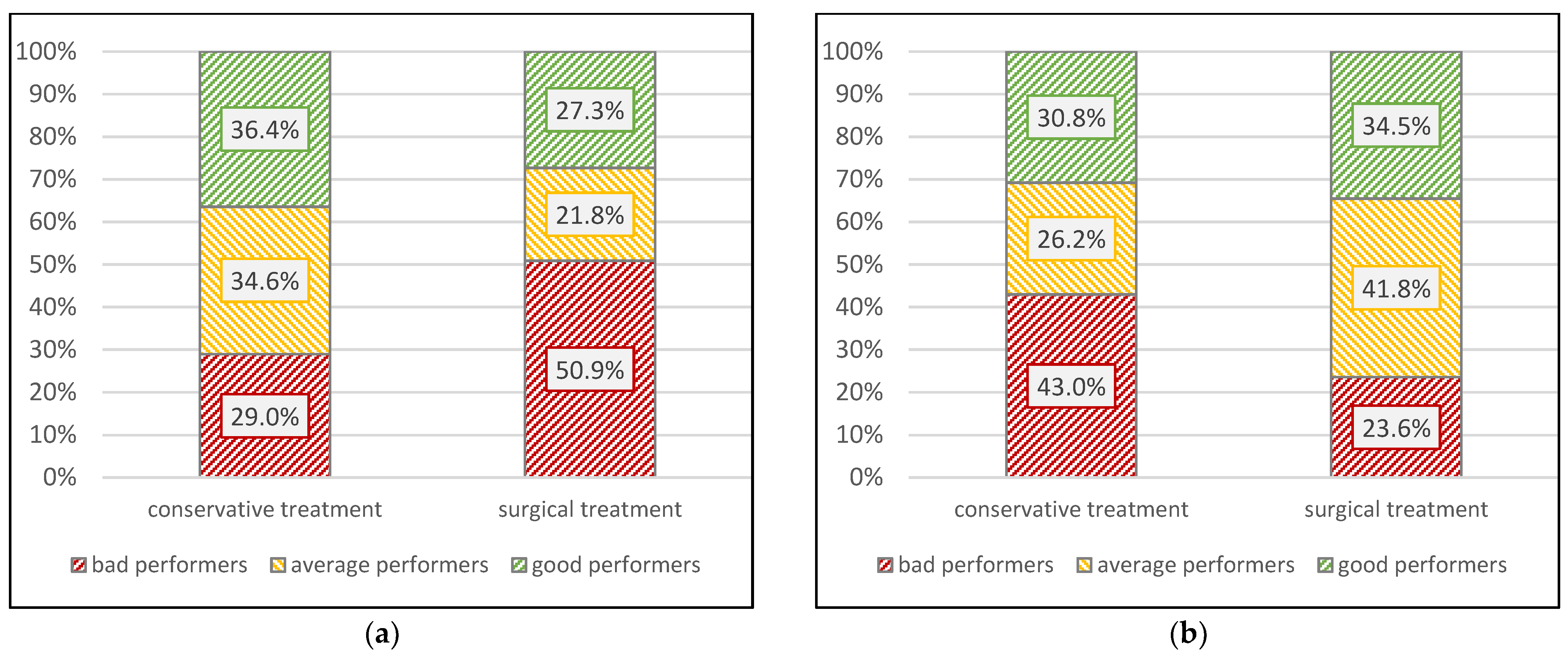 Jcm 12 01004 g005 Jcm 12 01004 g005
