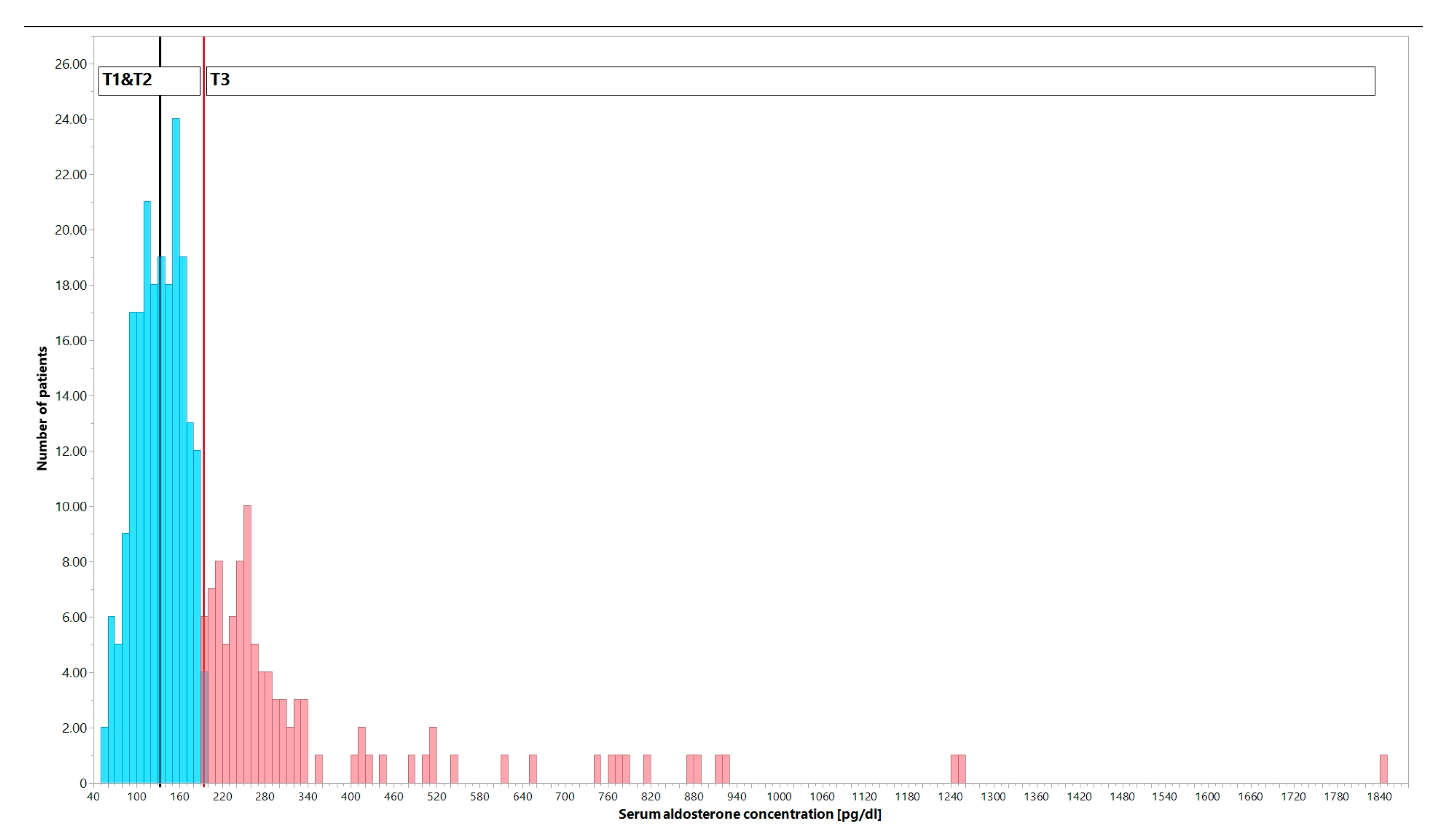 Jcm 12 01007 g001 Jcm 12 01007 g001