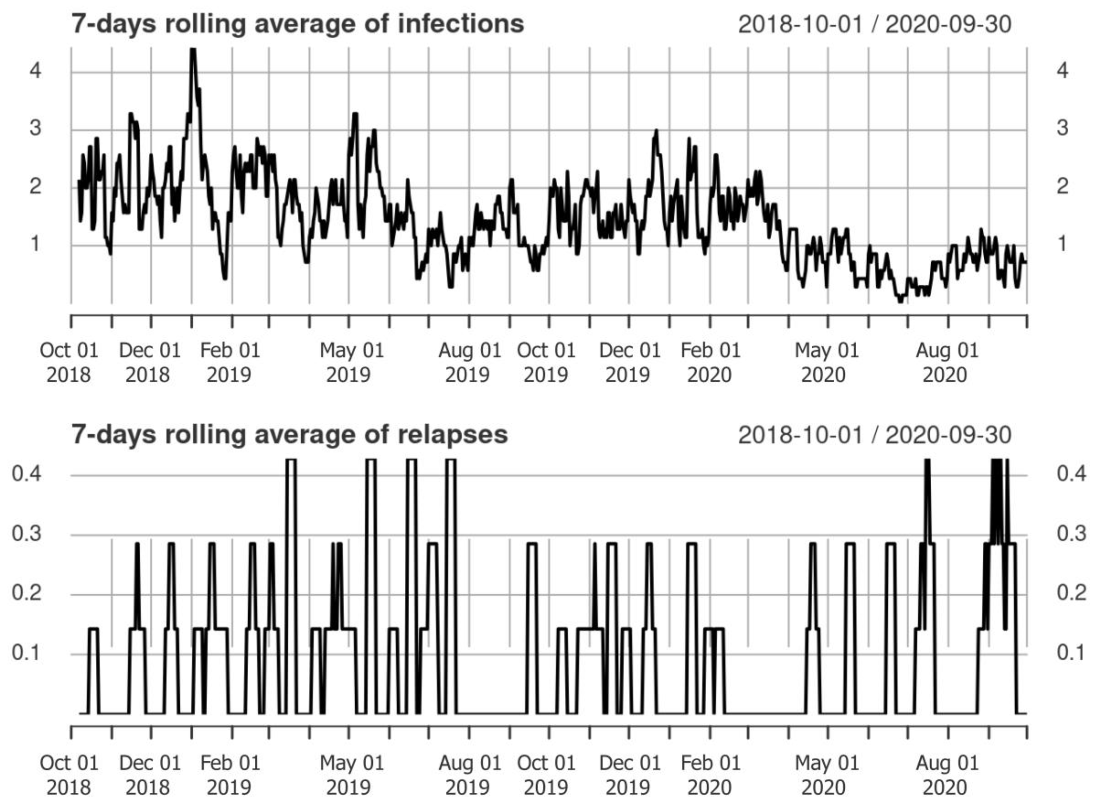 Jcm 12 01023 g001 Jcm 12 01023 g001