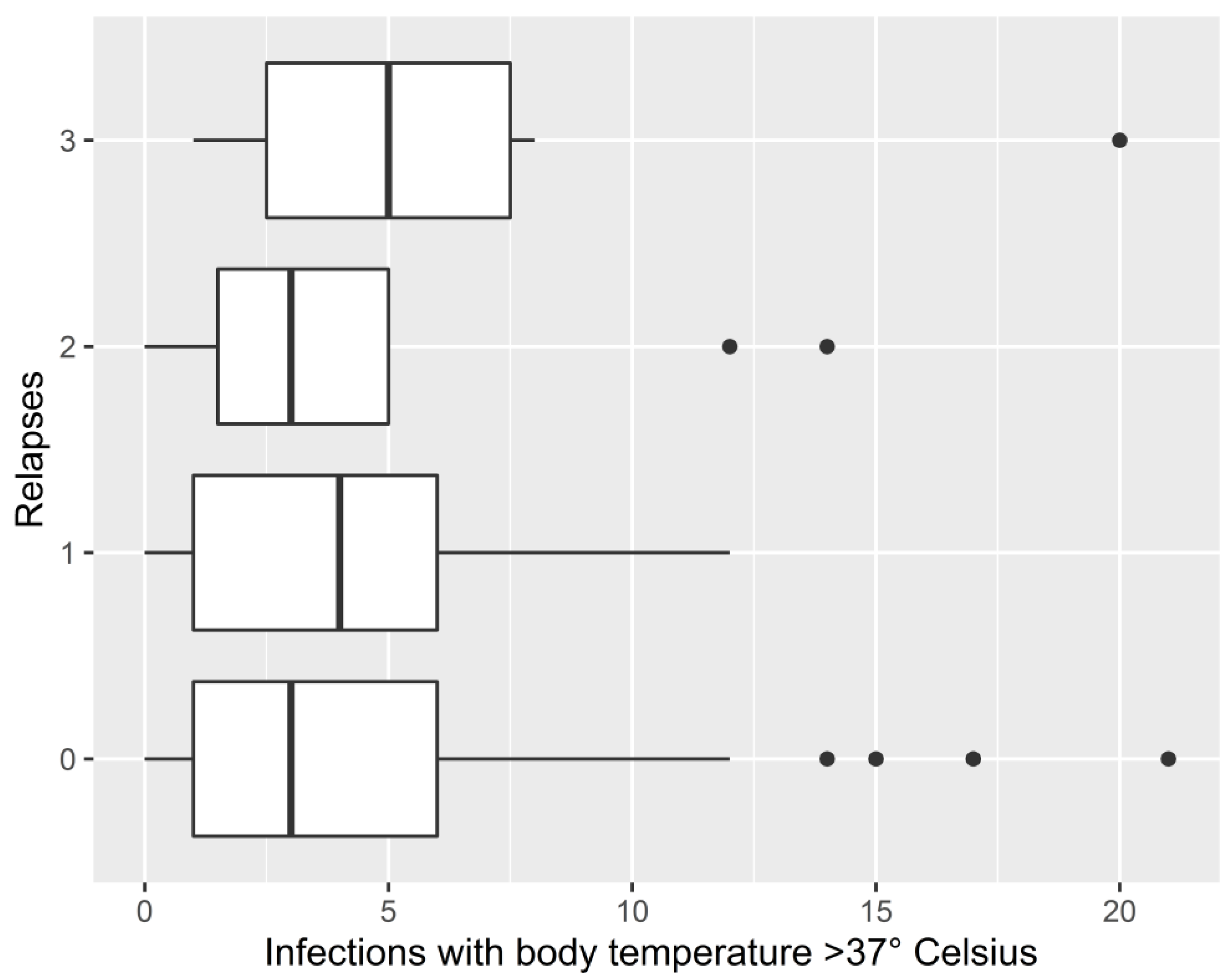 Jcm 12 01023 g003 Jcm 12 01023 g003
