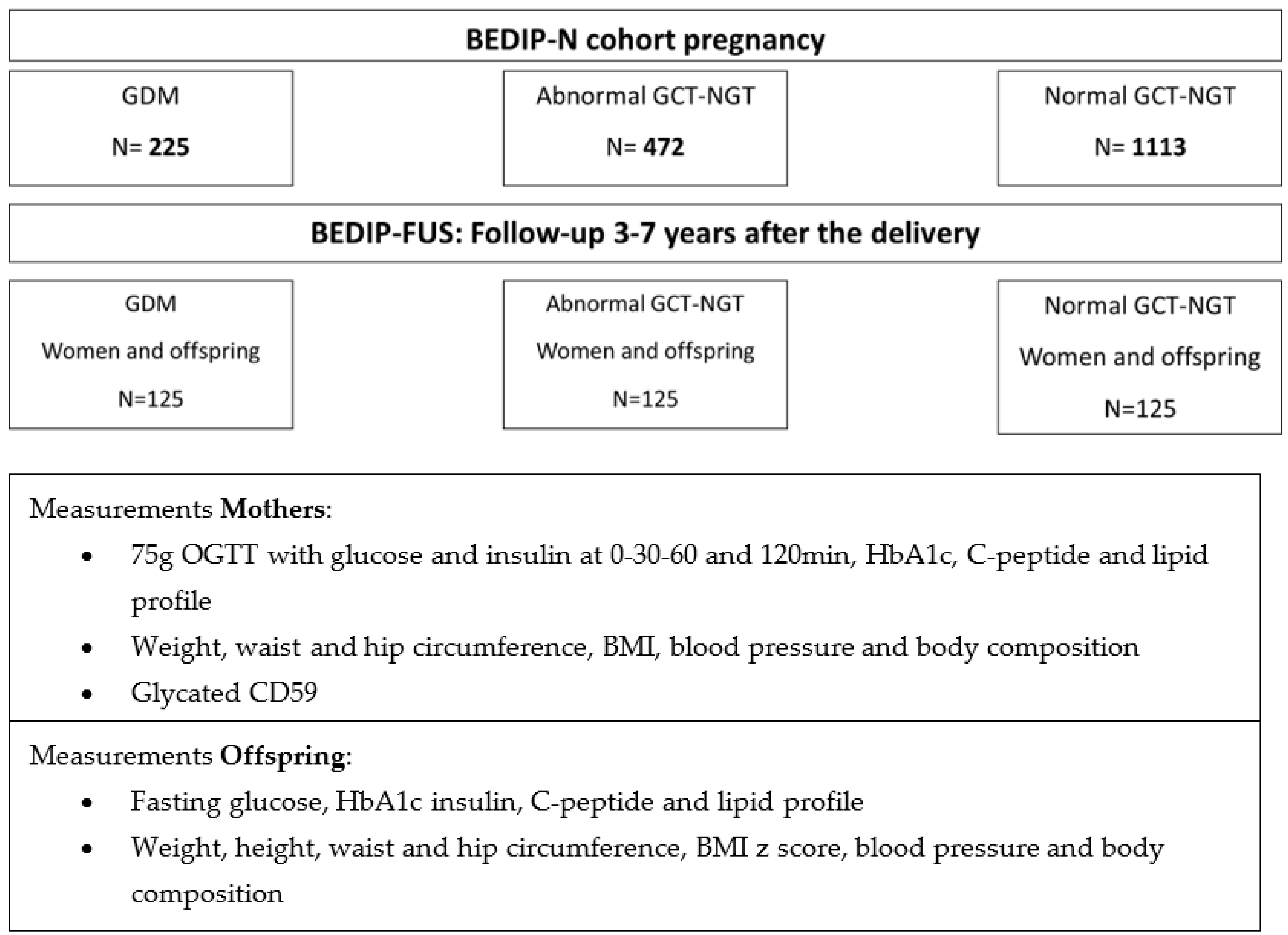 Jcm 12 01025 g001 Jcm 12 01025 g001