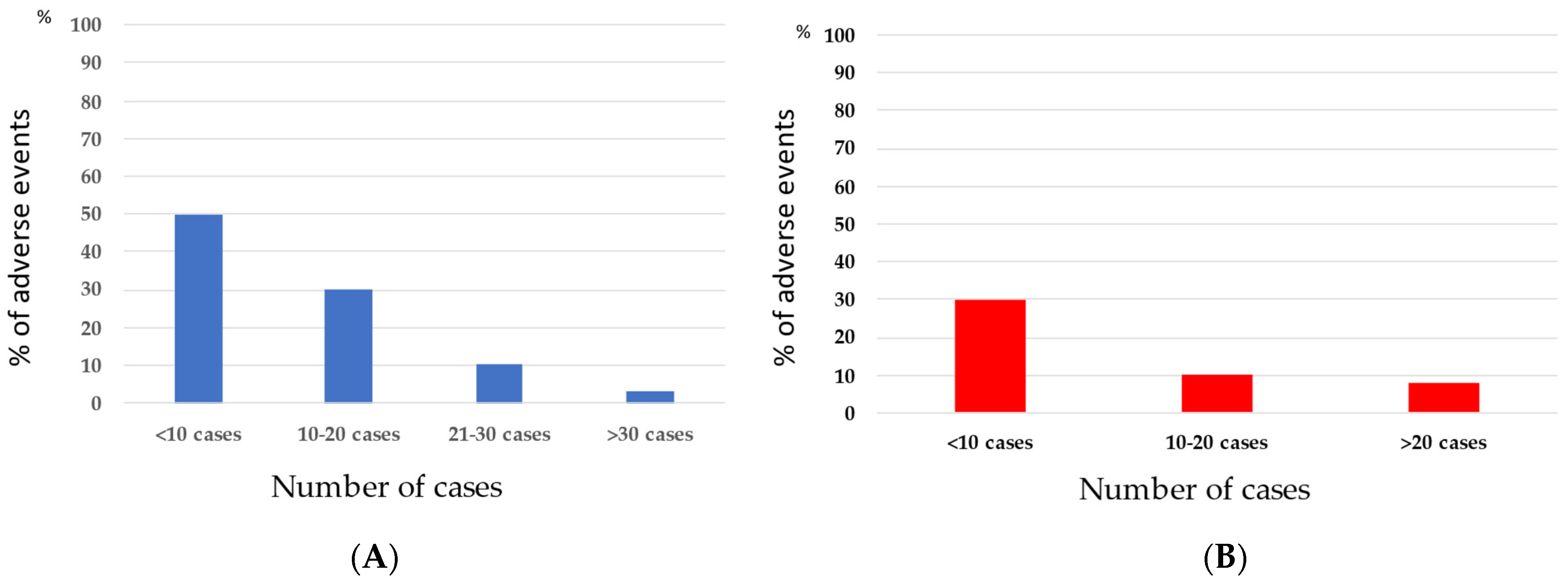 Jcm 12 01037 g001 Jcm 12 01037 g001