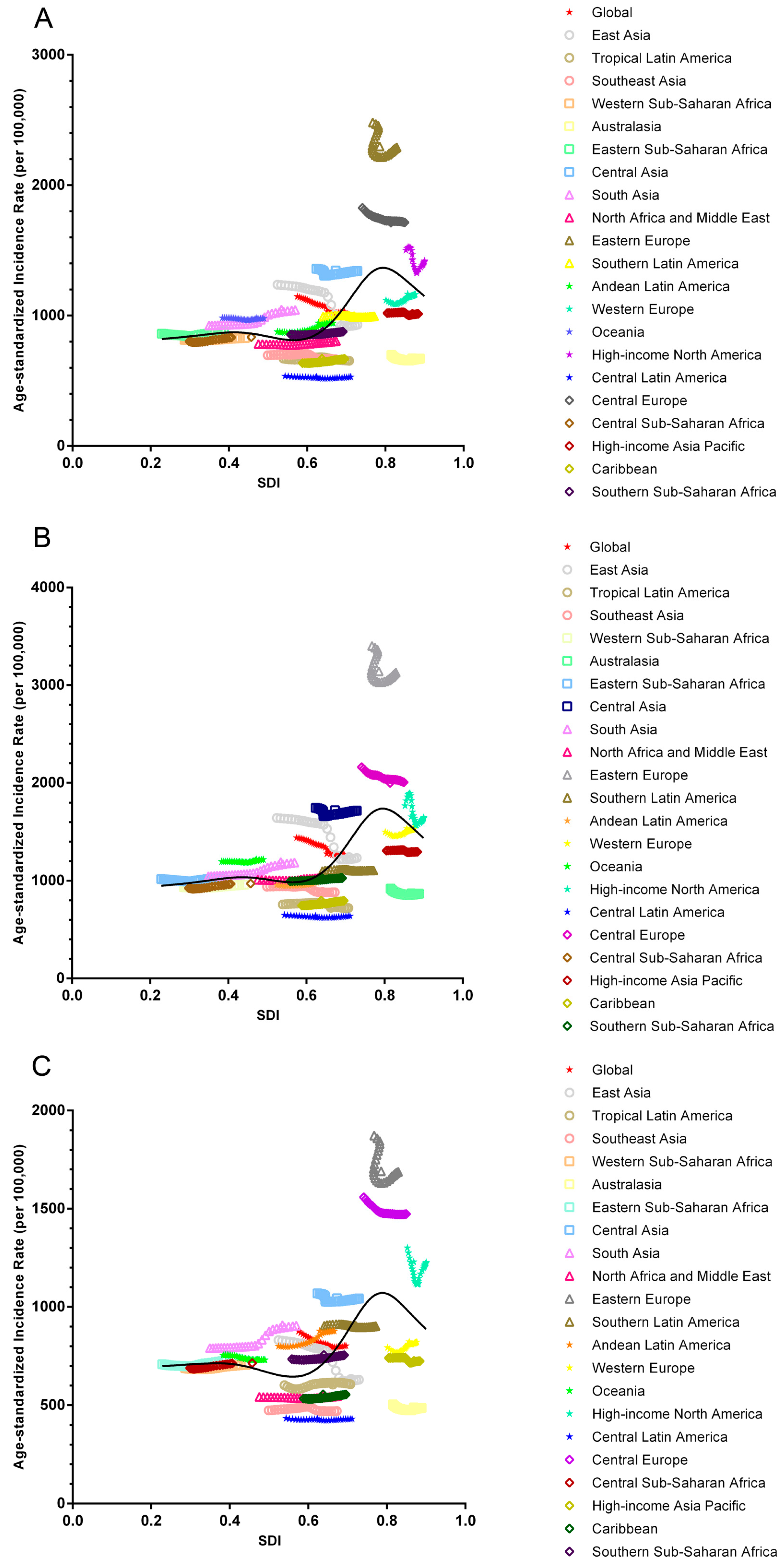 Jcm 12 01048 g003 Jcm 12 01048 g003