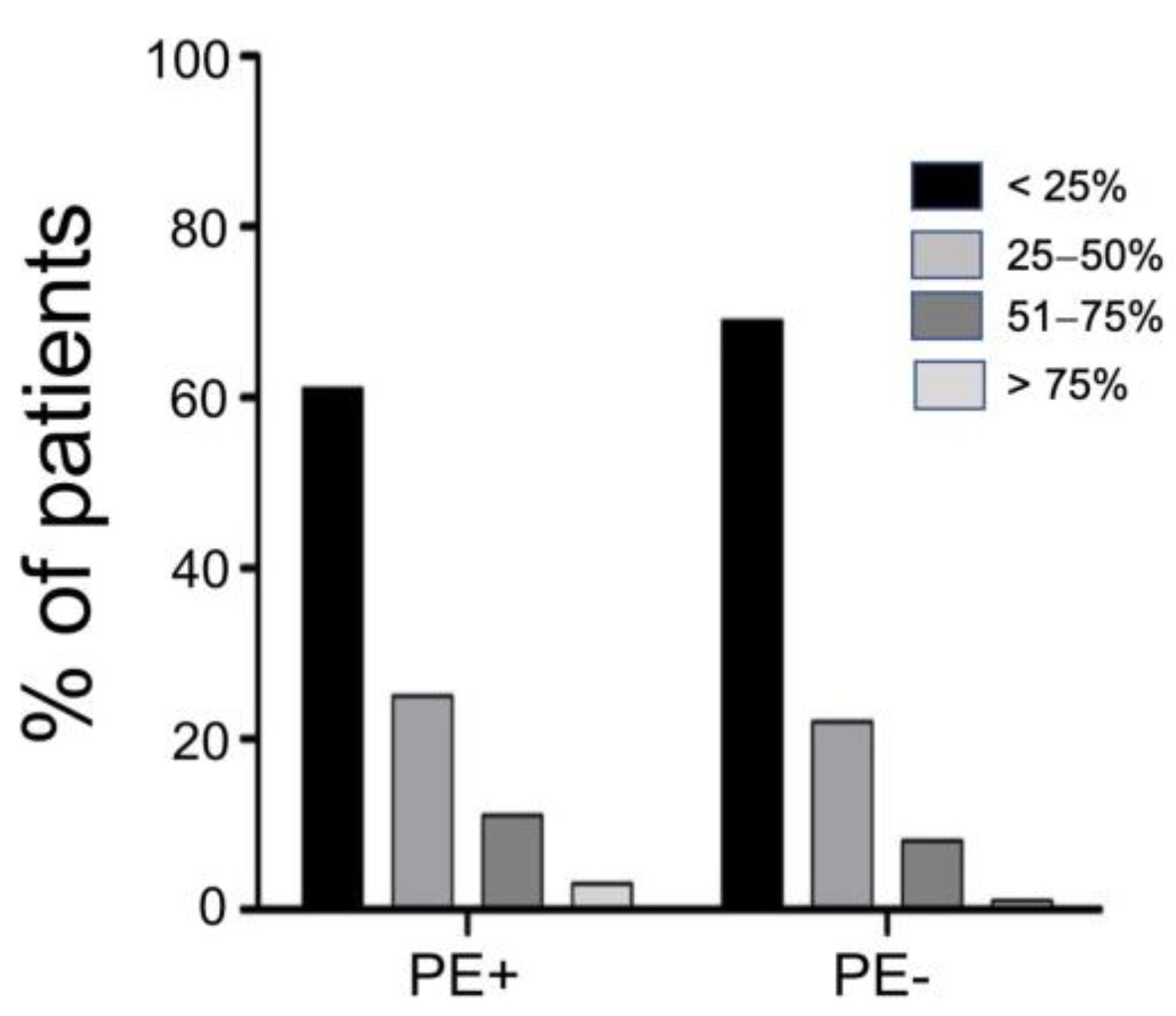 Jcm 12 01049 g002 Jcm 12 01049 g002