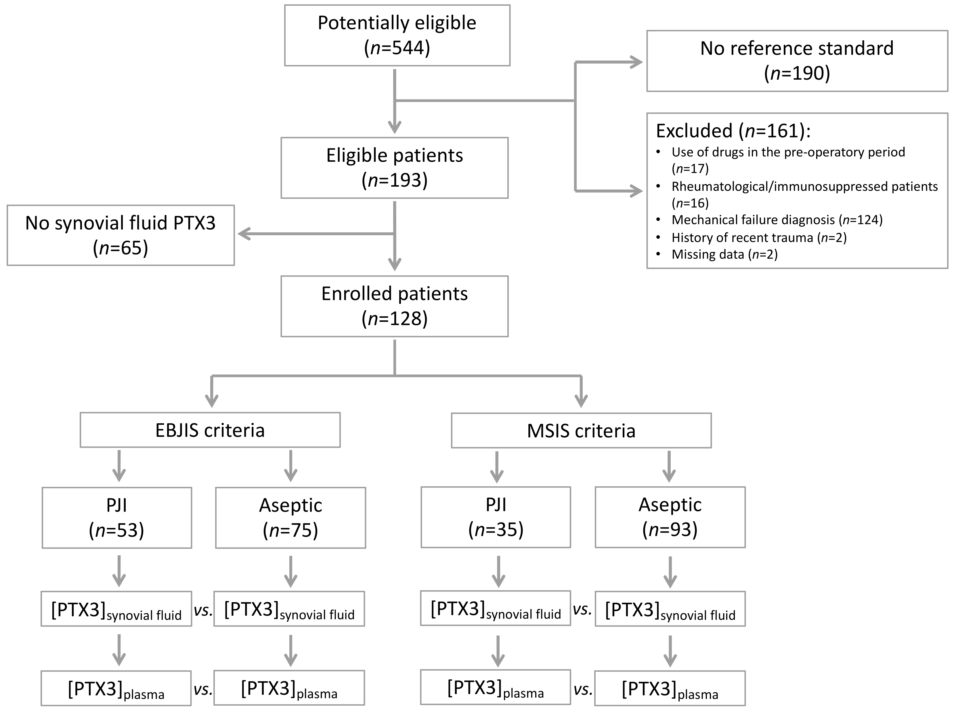 Jcm 12 01055 g001 Jcm 12 01055 g001