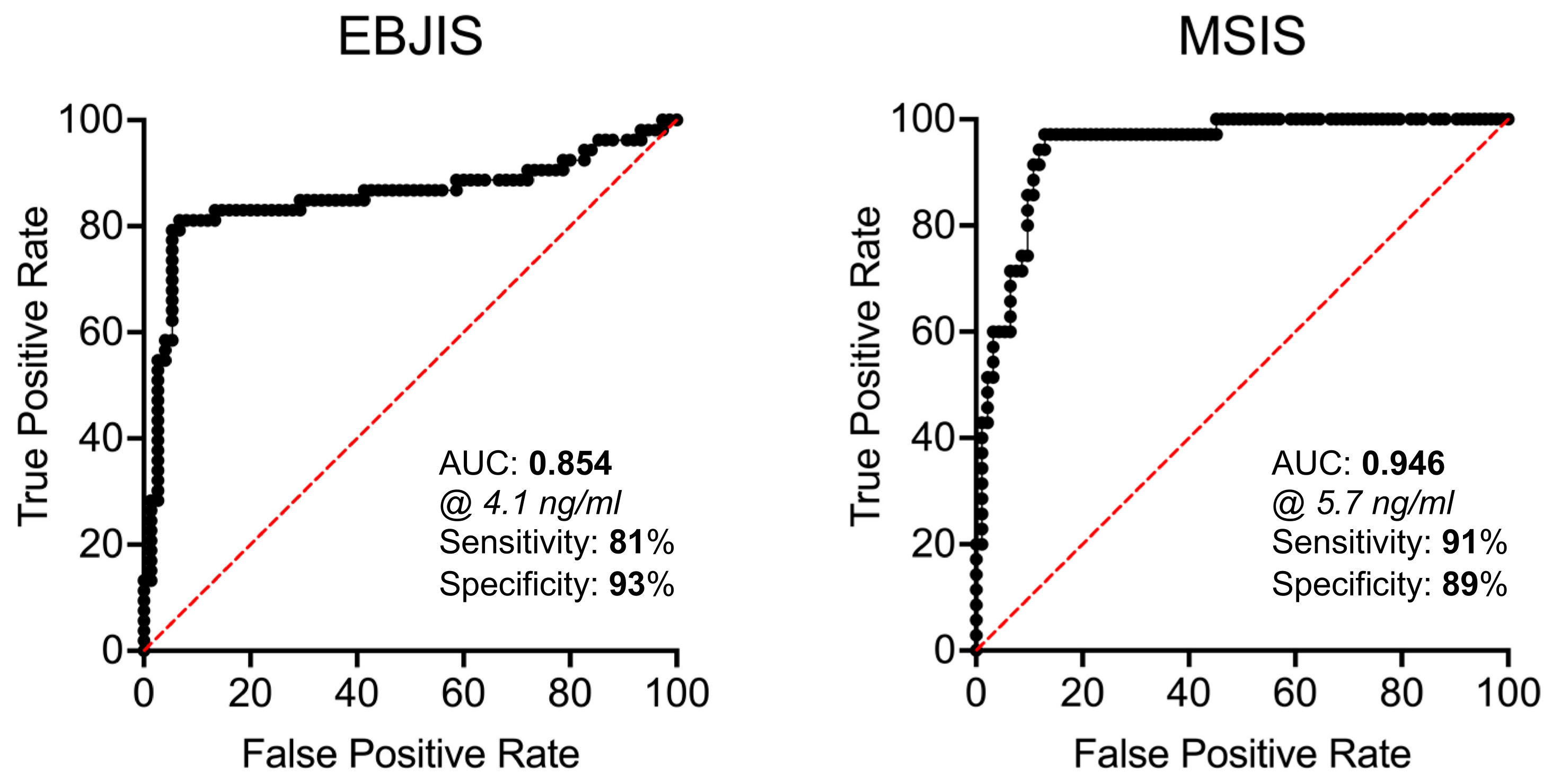 Jcm 12 01055 g004 Jcm 12 01055 g004