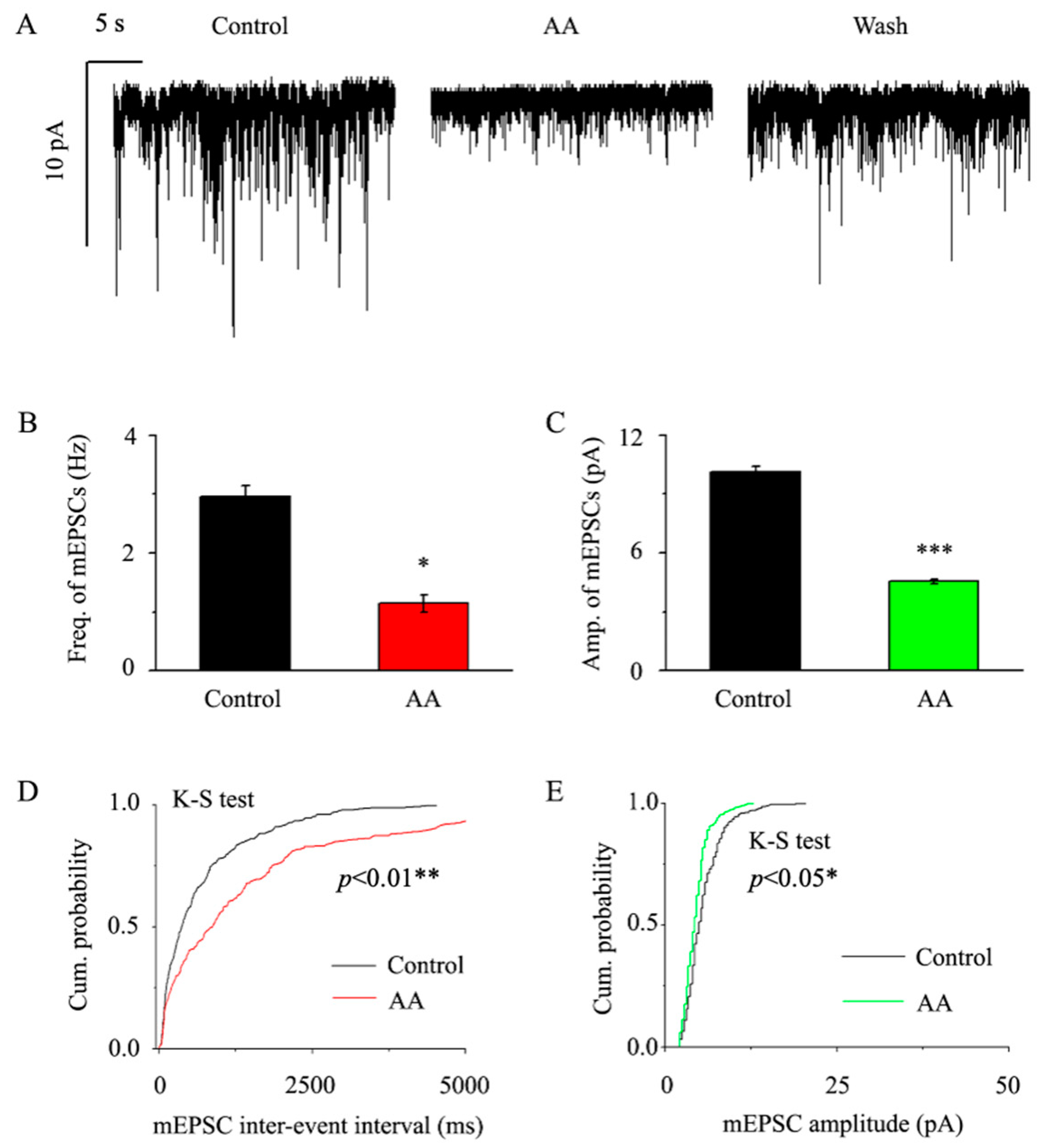 Jcm 12 01056 g002 Jcm 12 01056 g002