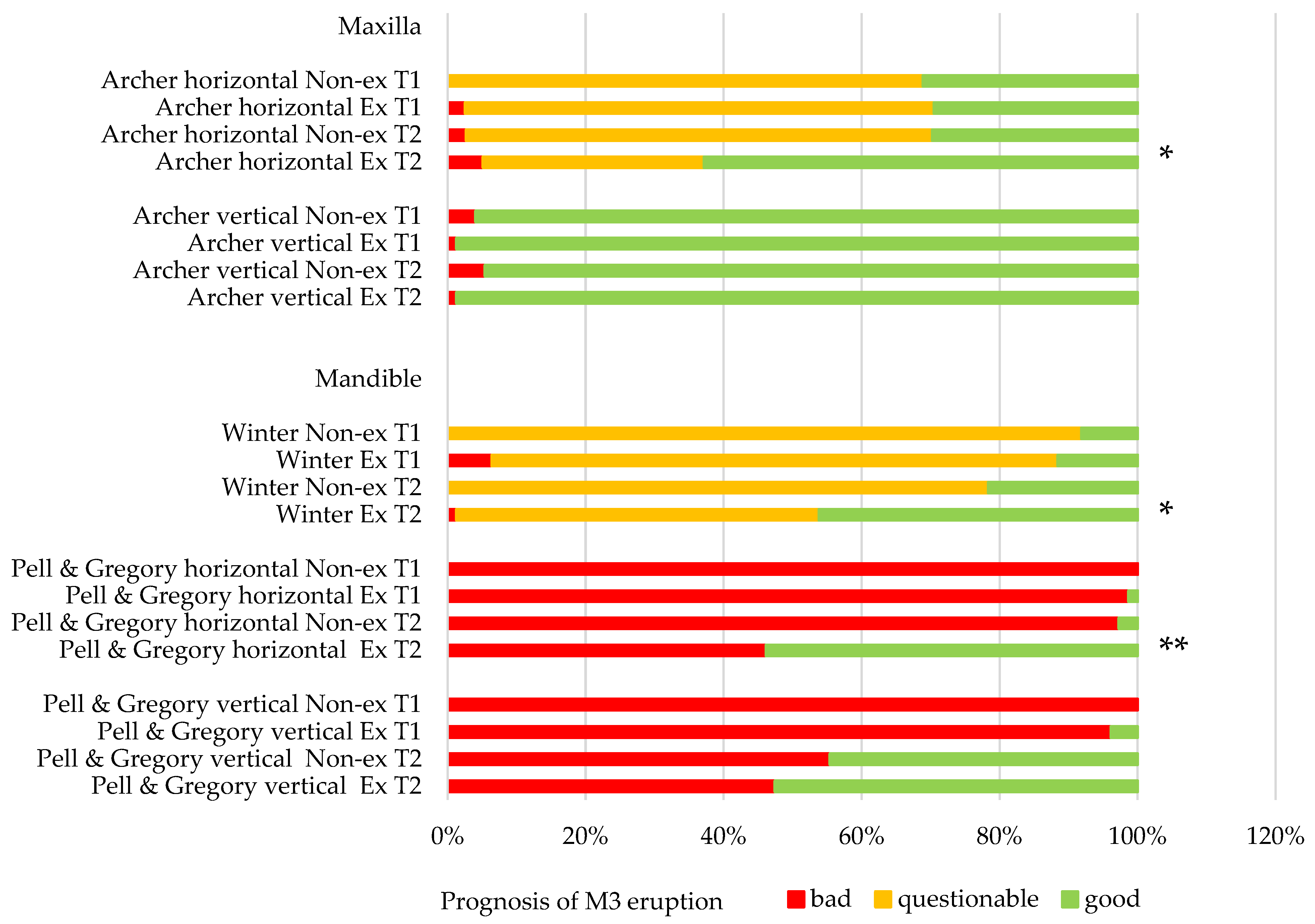 Jcm 12 01060 g007 Jcm 12 01060 g007