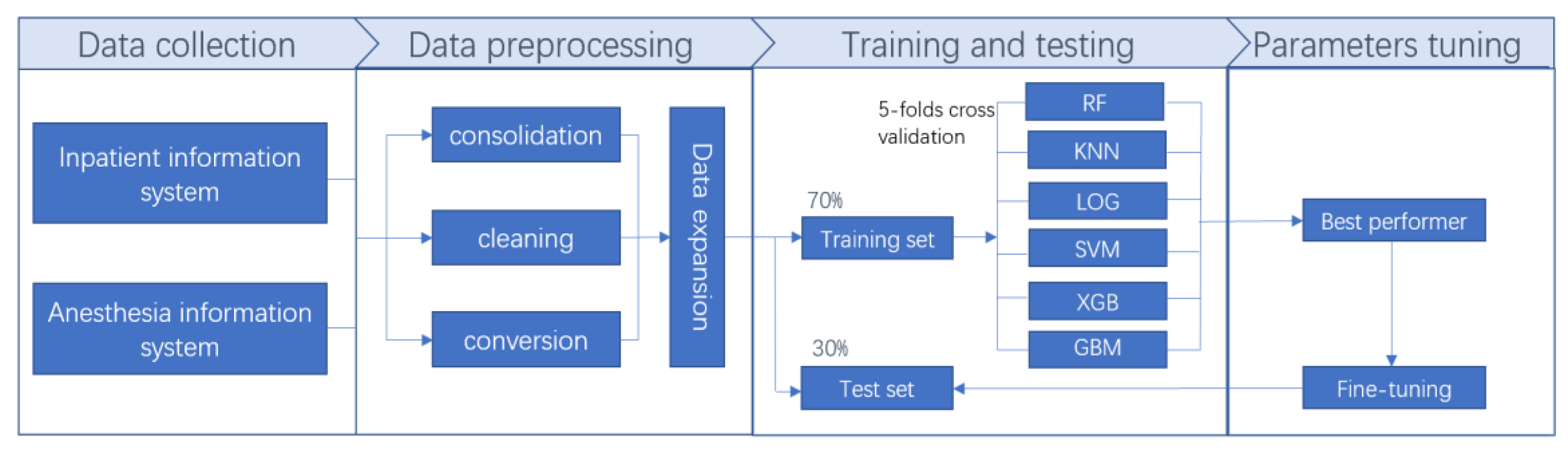 Jcm 12 01066 g003 Jcm 12 01066 g003