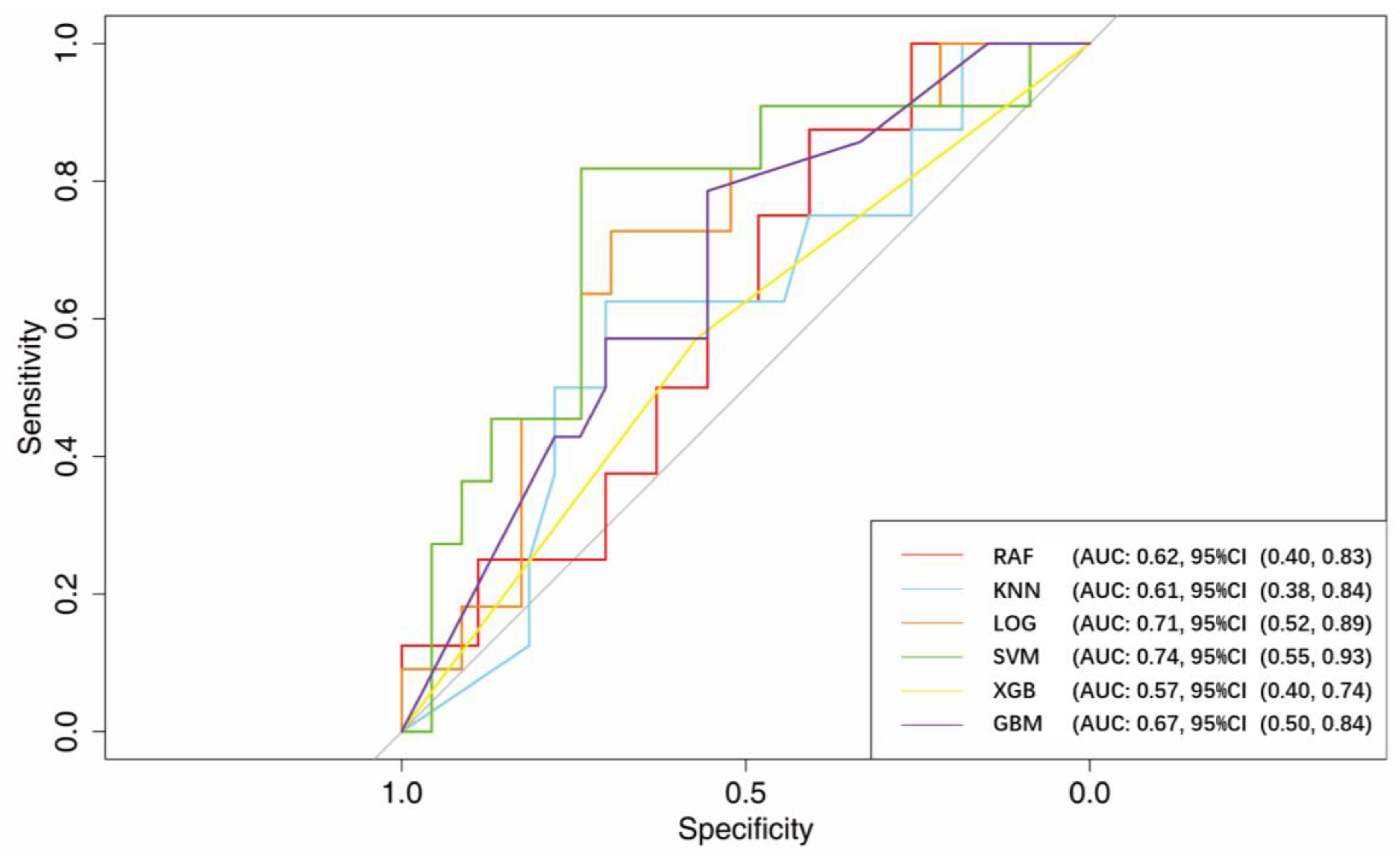 Jcm 12 01066 g004 Jcm 12 01066 g004