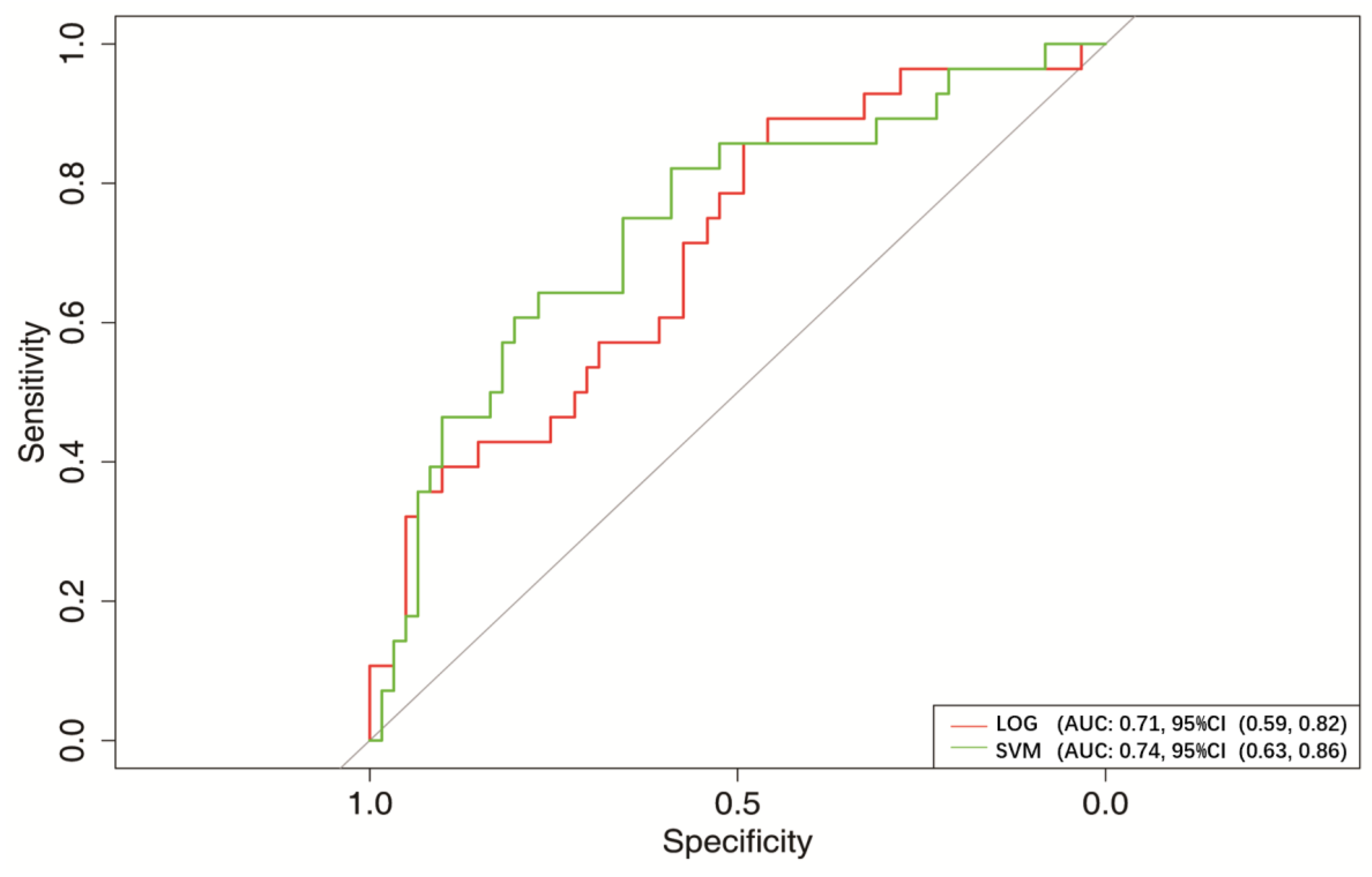 Jcm 12 01066 g005 Jcm 12 01066 g005