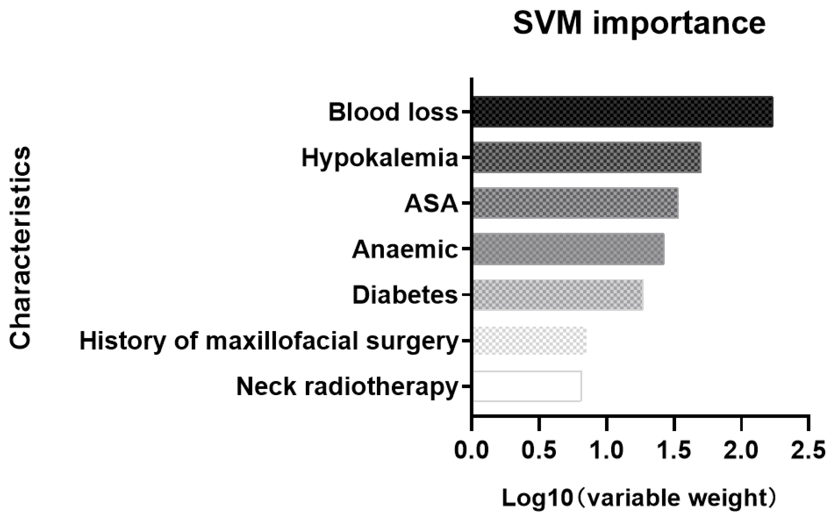 Jcm 12 01066 g007 Jcm 12 01066 g007