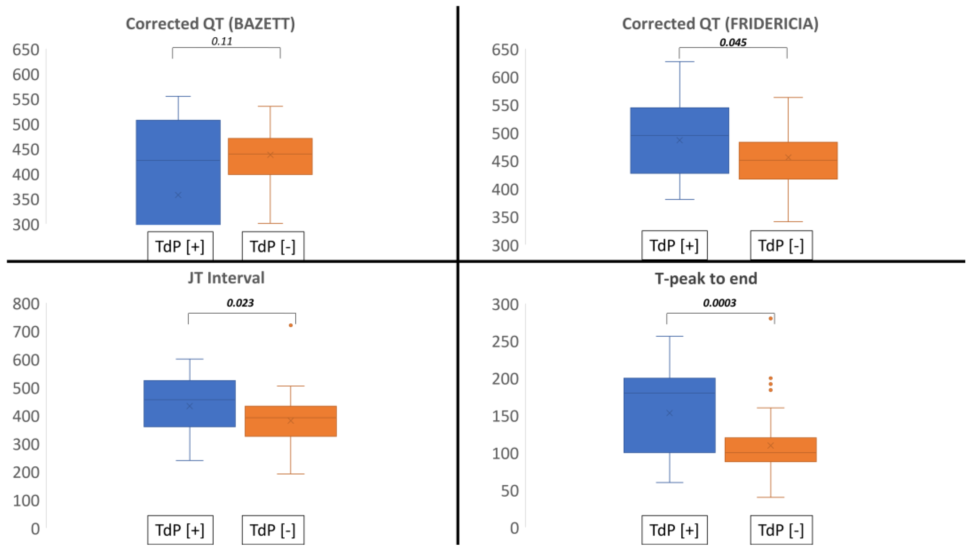 Jcm 12 01067 g003 Jcm 12 01067 g003