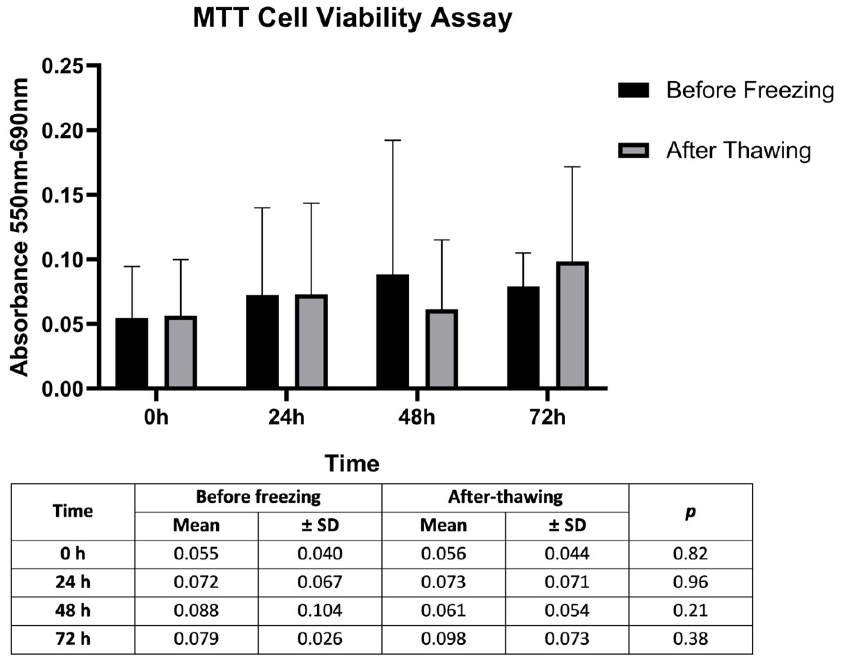 Jcm 12 01073 g002 Jcm 12 01073 g002
