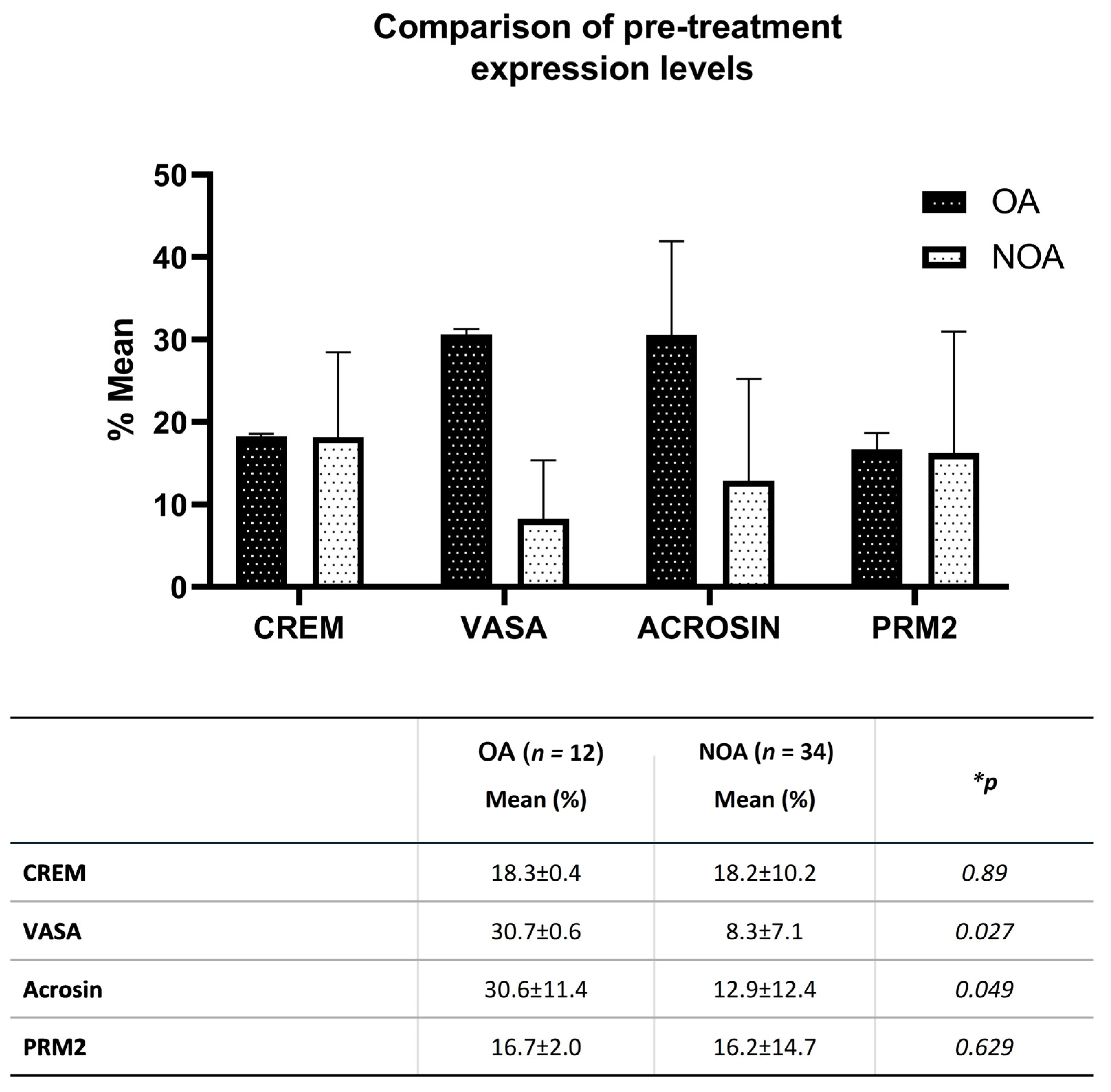 Jcm 12 01073 g003 Jcm 12 01073 g003