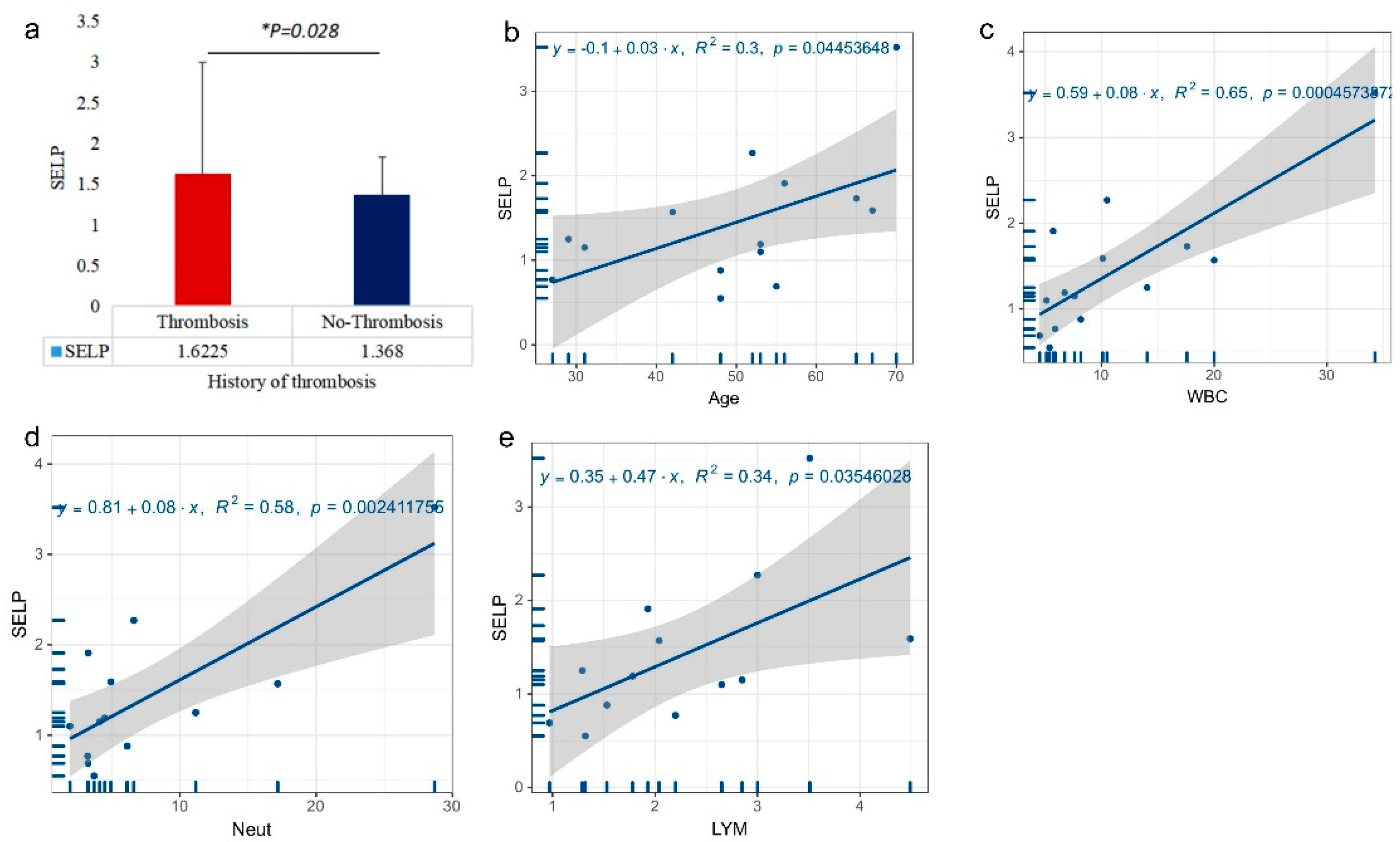 Jcm 12 01078 g005 Jcm 12 01078 g005