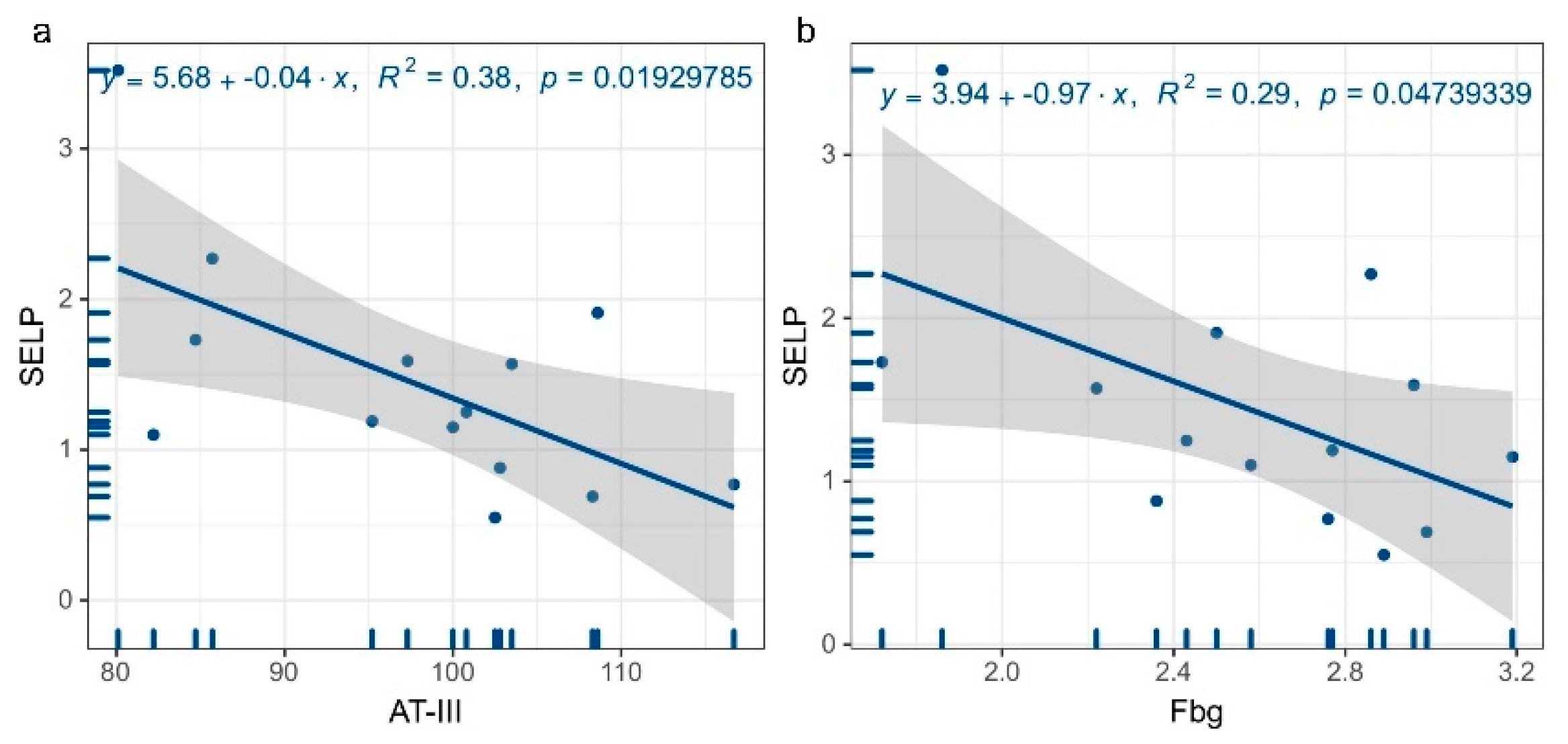 Jcm 12 01078 g006 Jcm 12 01078 g006