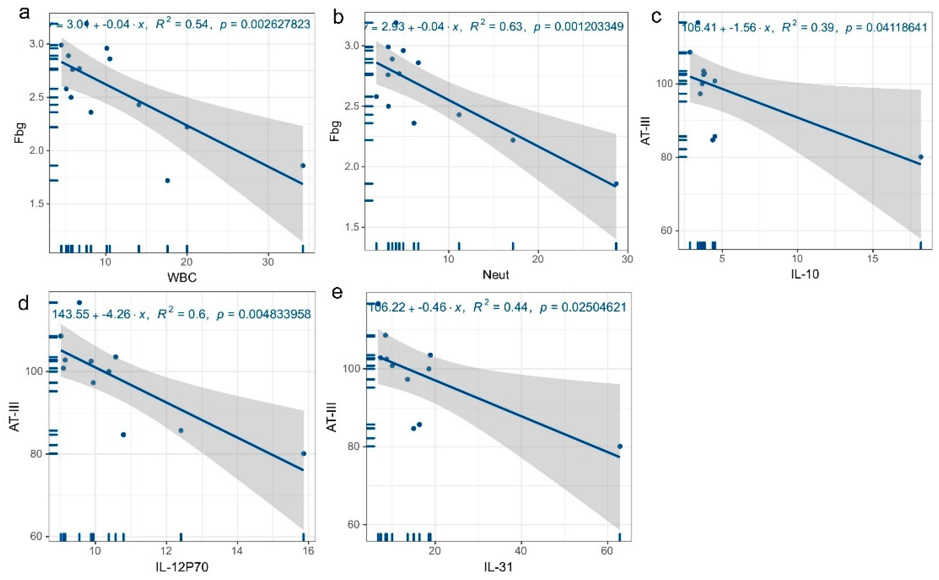 Jcm 12 01078 g008 Jcm 12 01078 g008