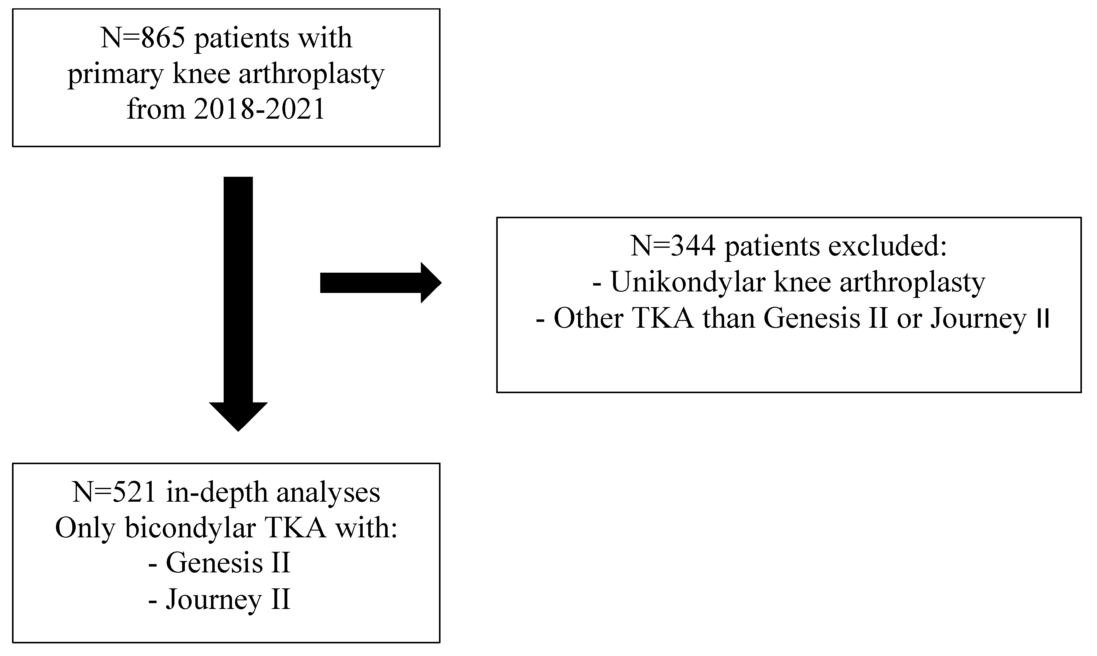 Jcm 12 01079 g002 Jcm 12 01079 g002