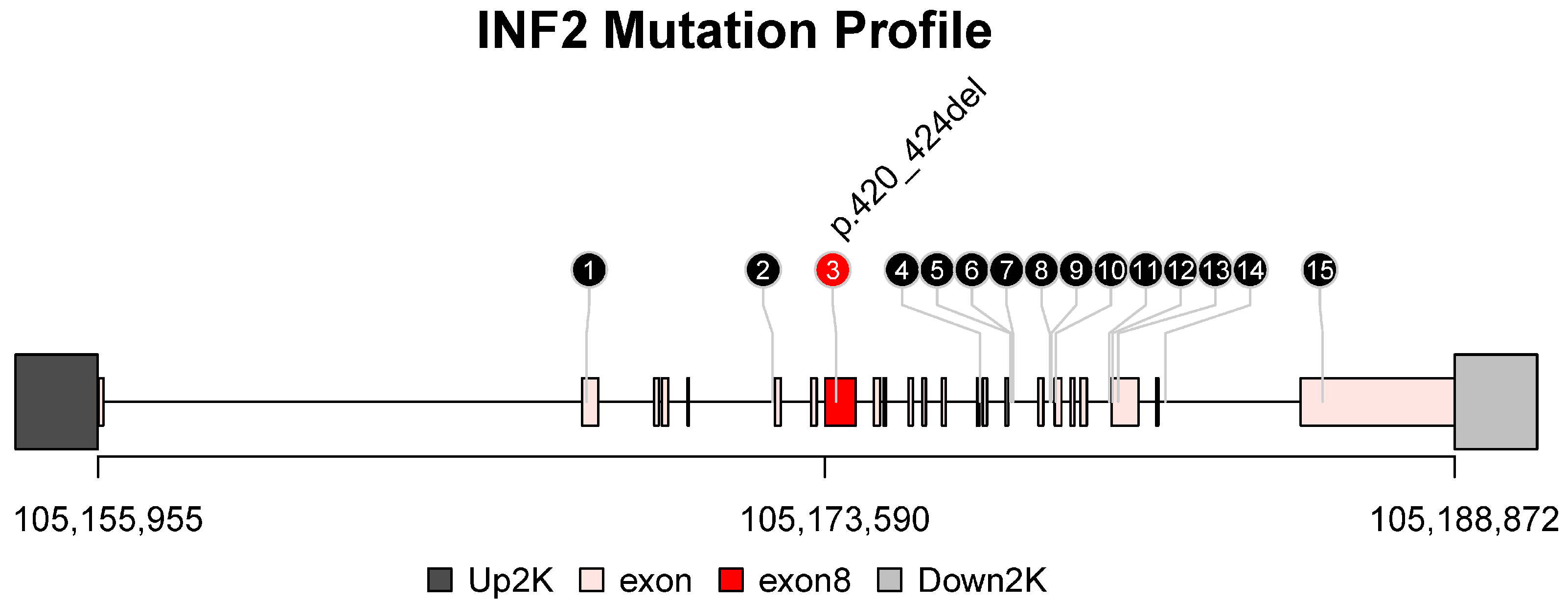 Jcm 12 01088 g005 Jcm 12 01088 g005