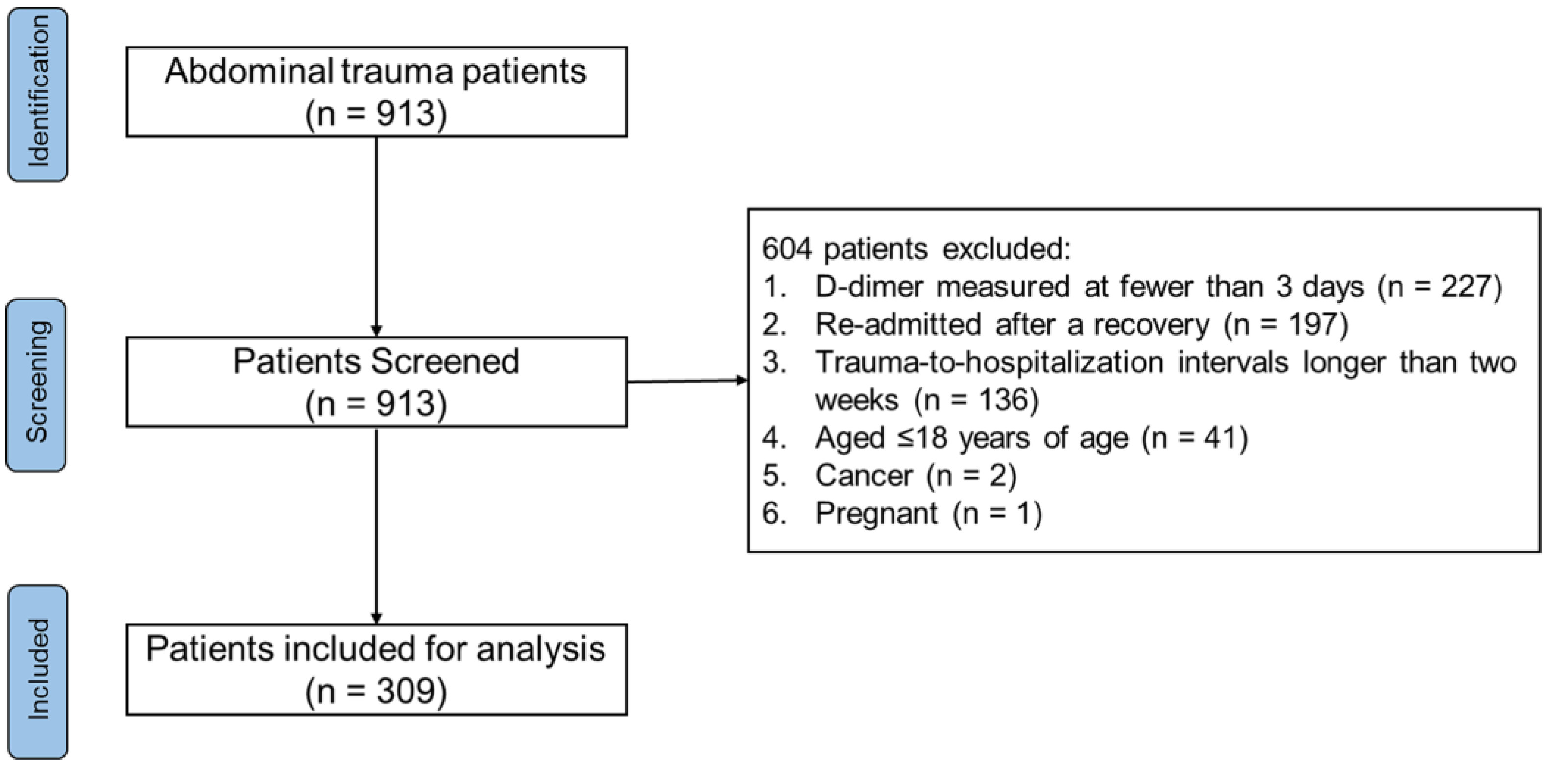 Jcm 12 01091 g001 Jcm 12 01091 g001