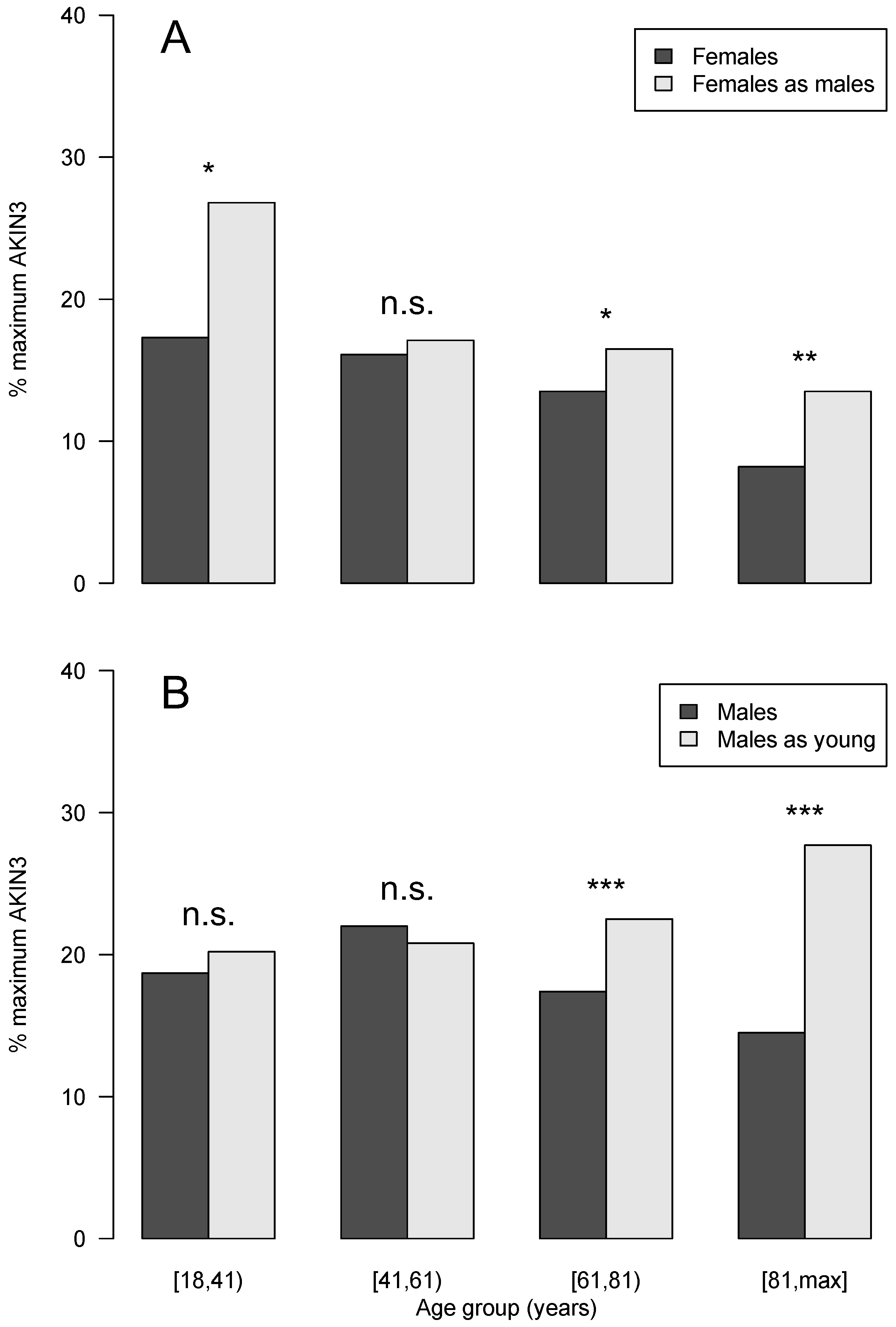 Jcm 12 01092 g002 Jcm 12 01092 g002