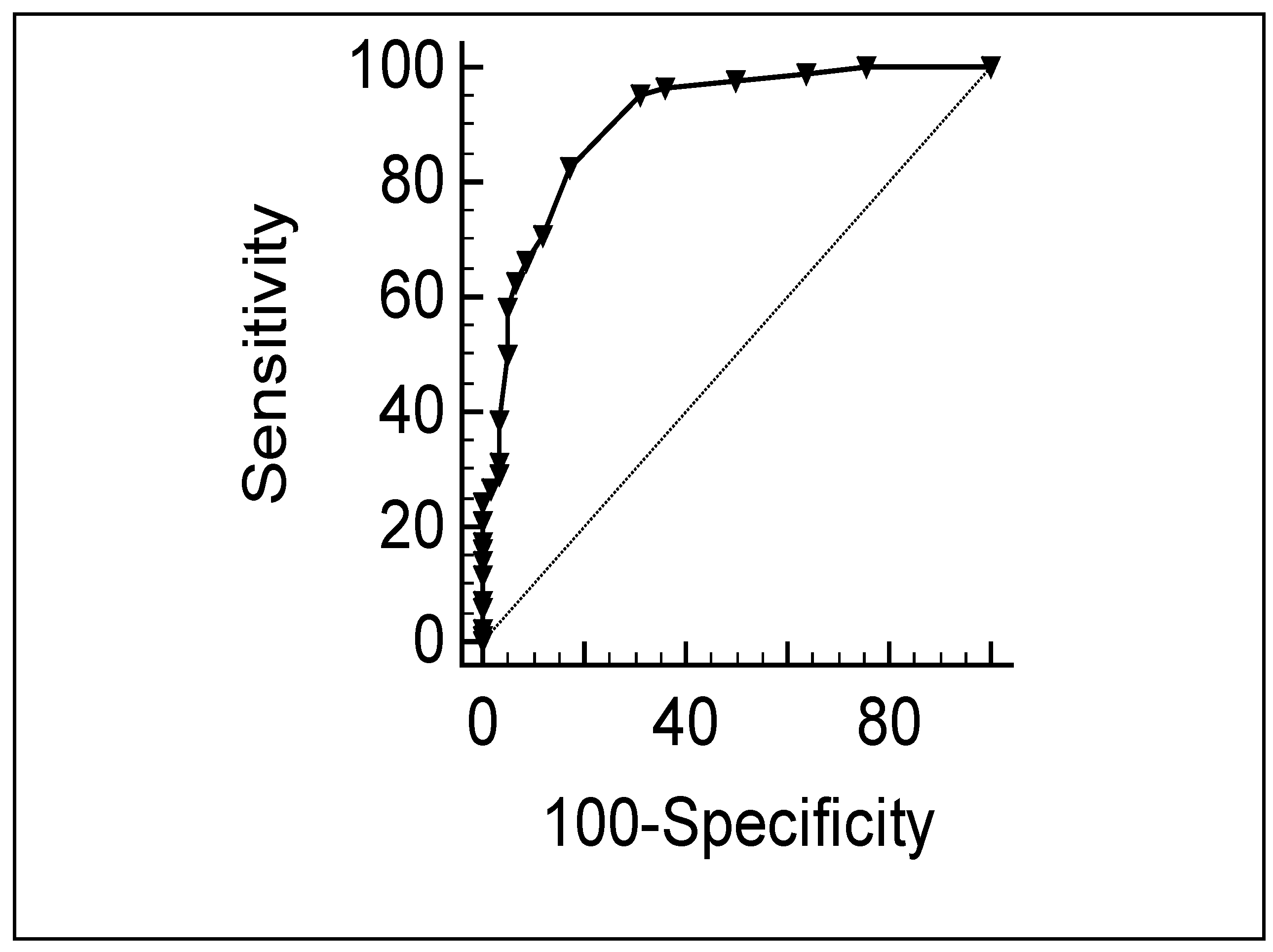 Jcm 12 01116 g001 Jcm 12 01116 g001