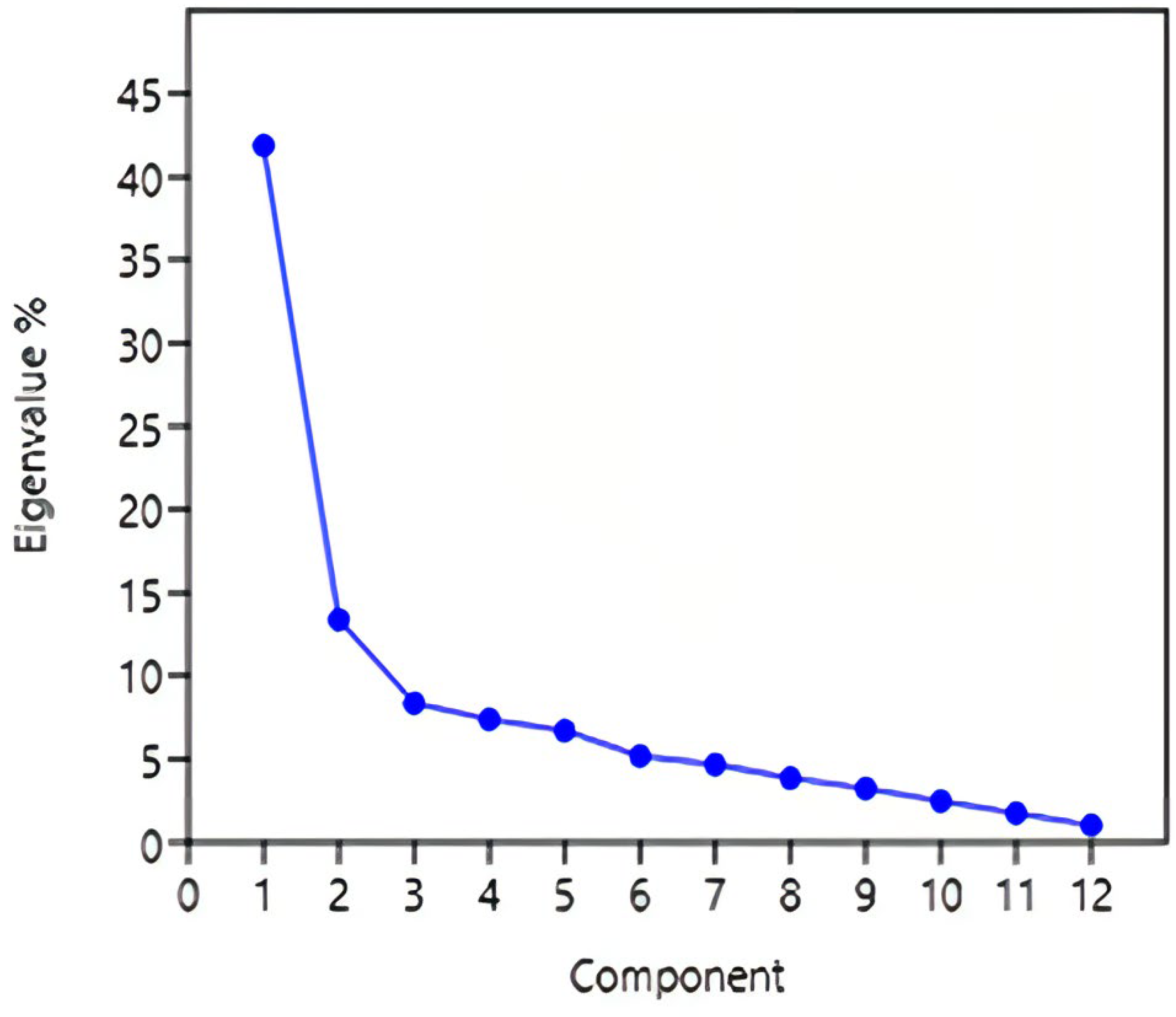 Jcm 12 01116 g003 Jcm 12 01116 g003