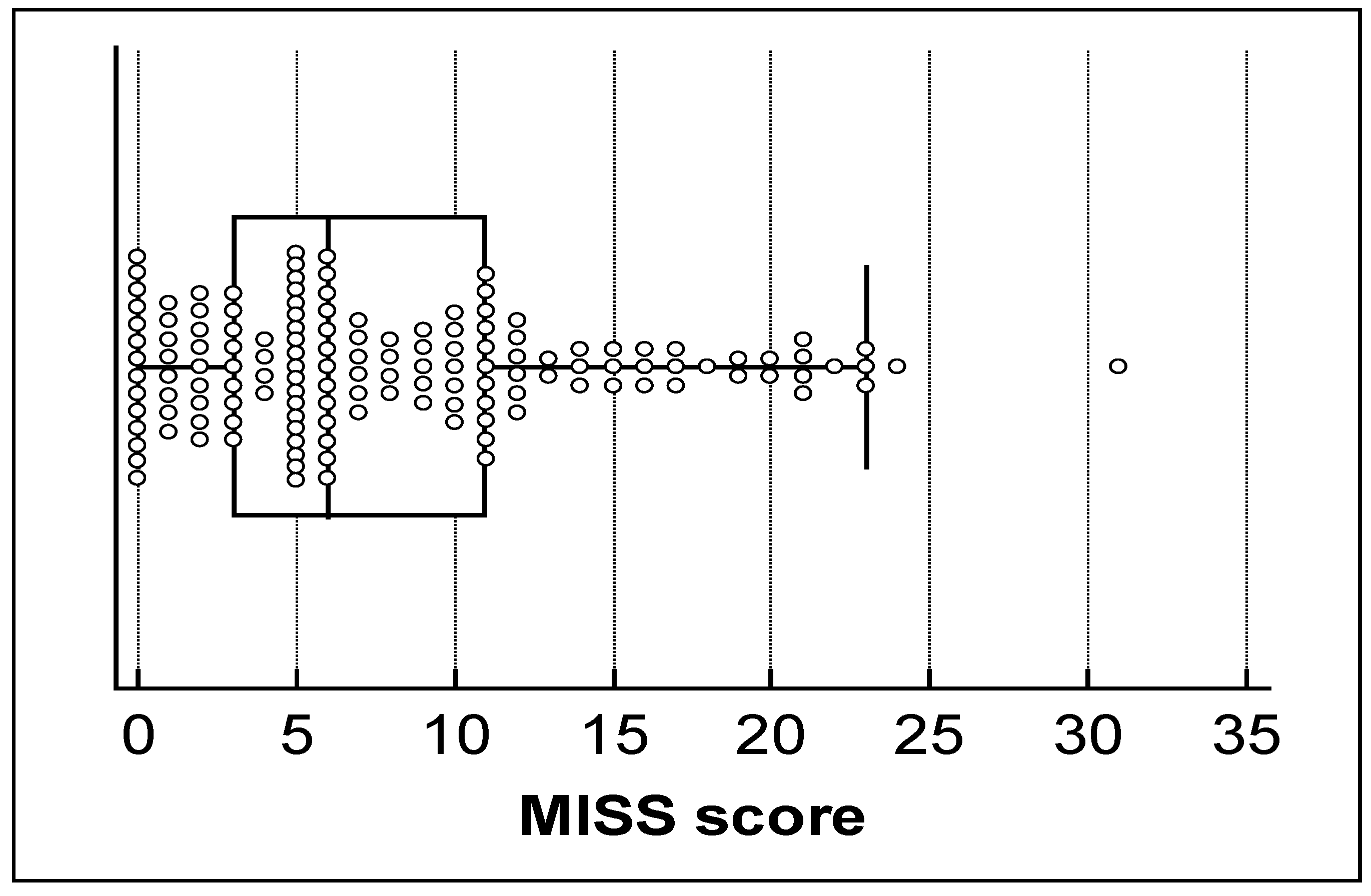 Jcm 12 01116 g004 Jcm 12 01116 g004