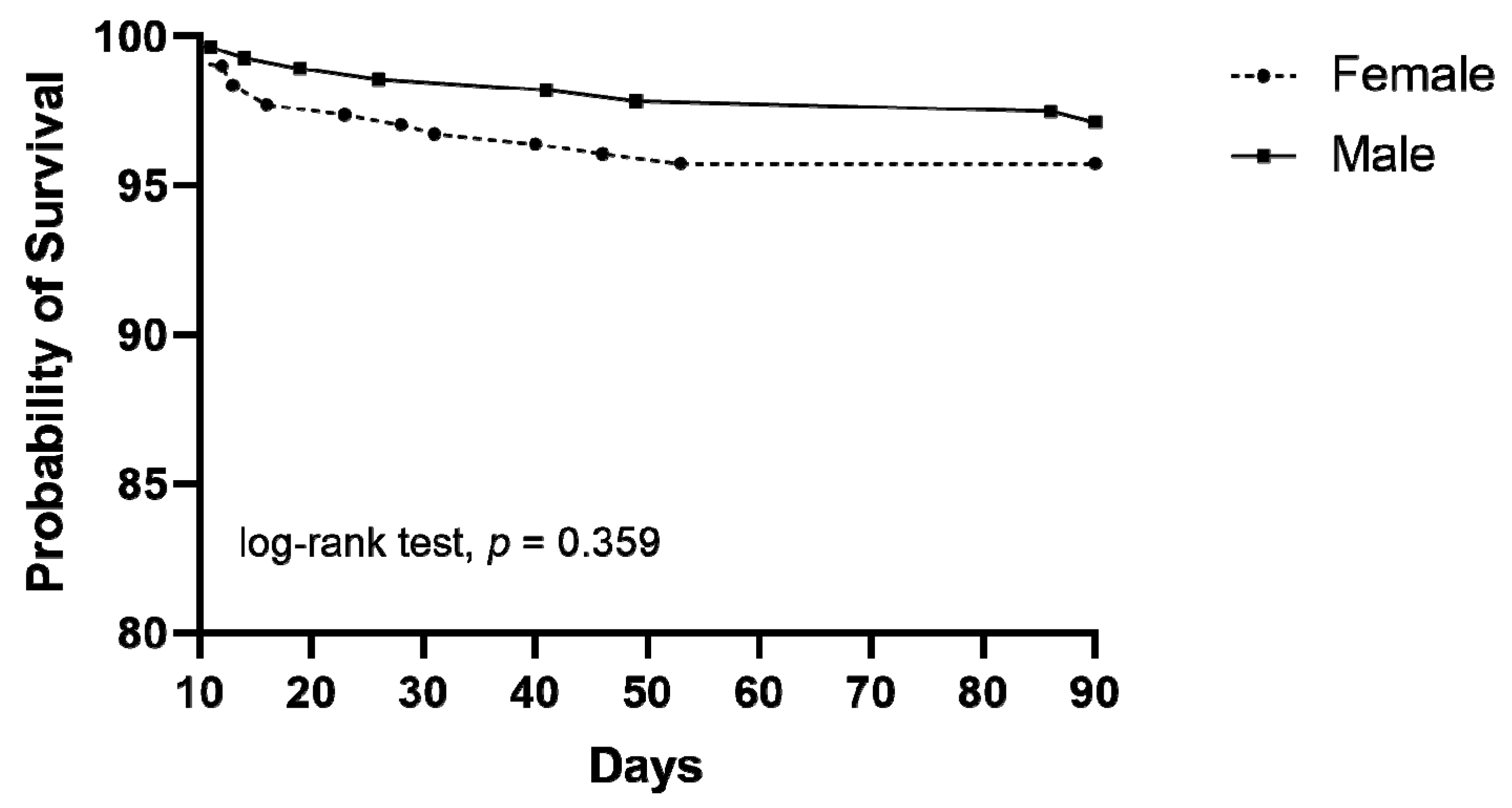 Jcm 12 01118 g001 Jcm 12 01118 g001