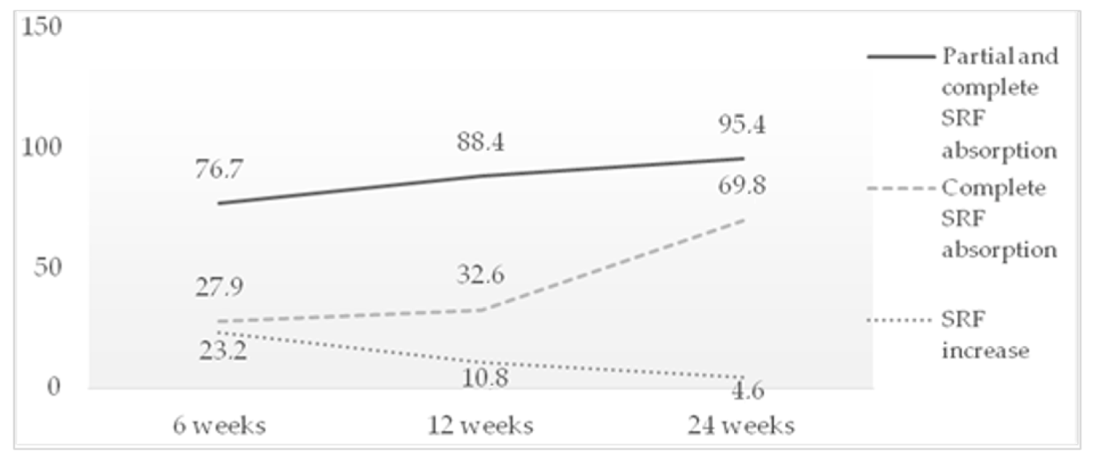 Jcm 12 01127 g003 Jcm 12 01127 g003