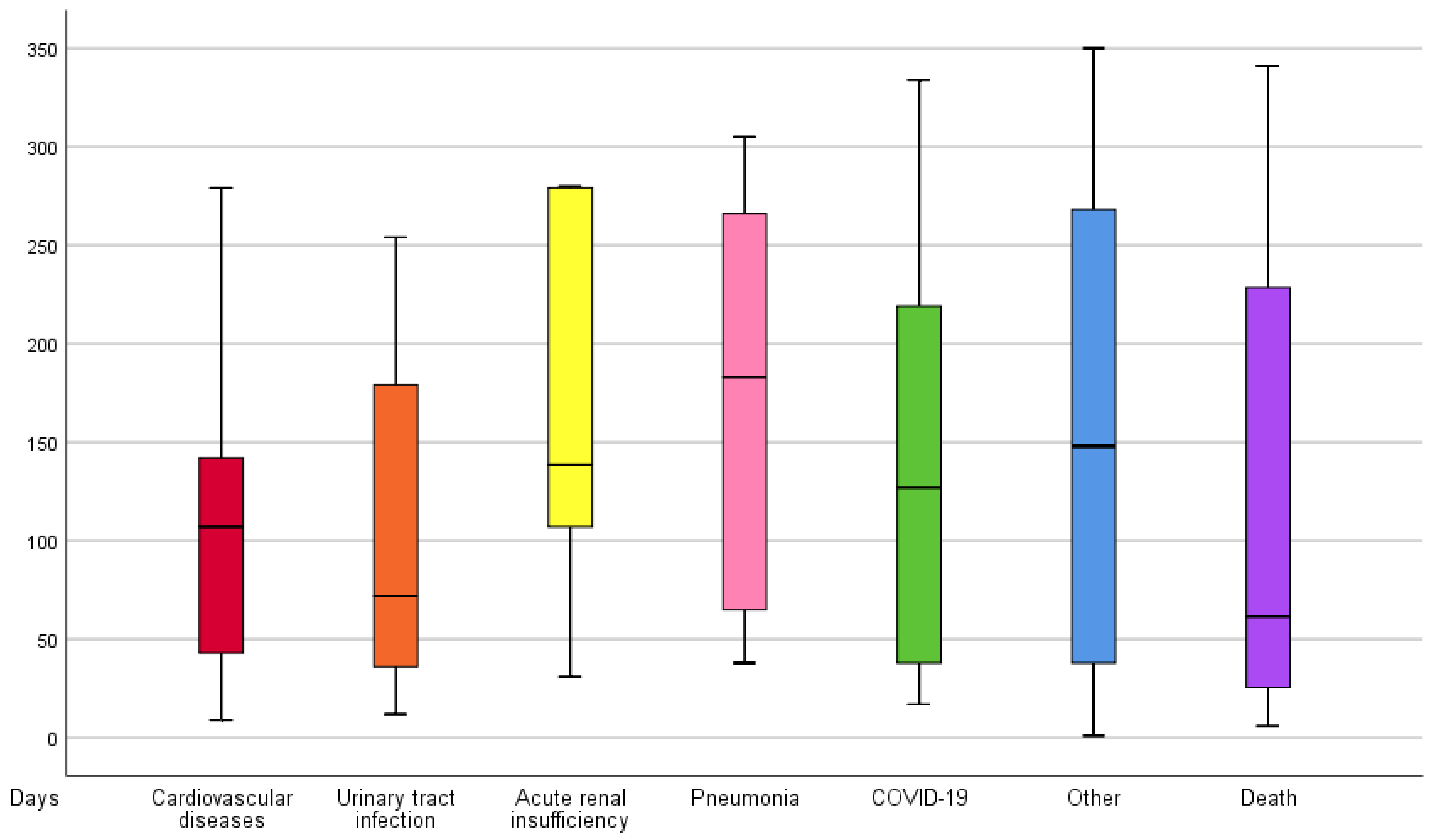 Jcm 12 01130 g002 Jcm 12 01130 g002